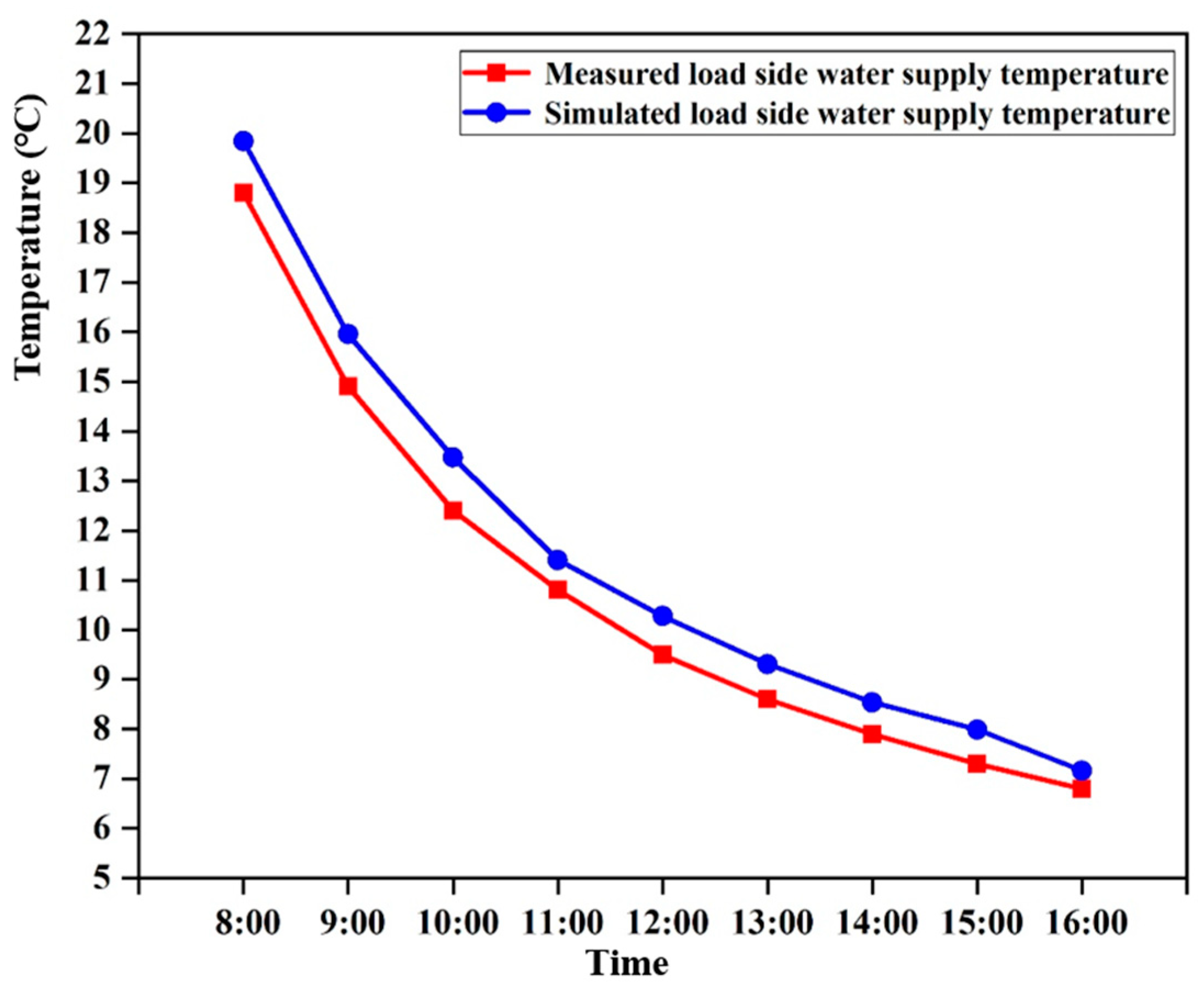 Buildings 14 02524 g008