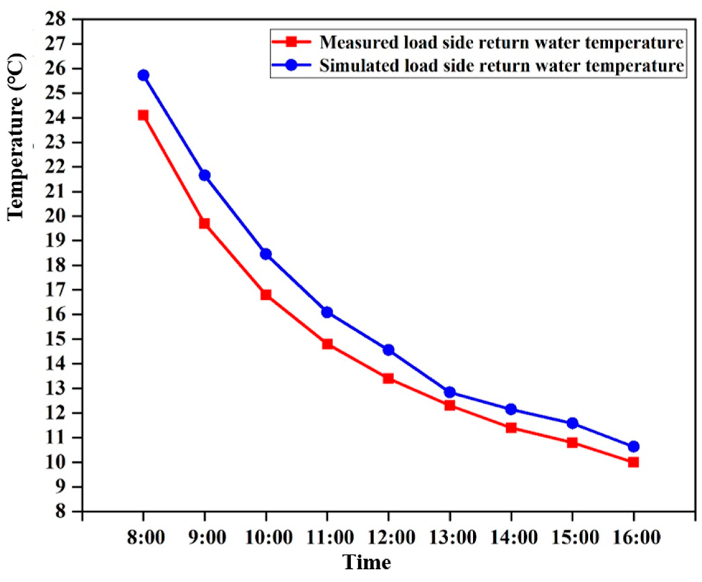 Buildings 14 02524 g009
