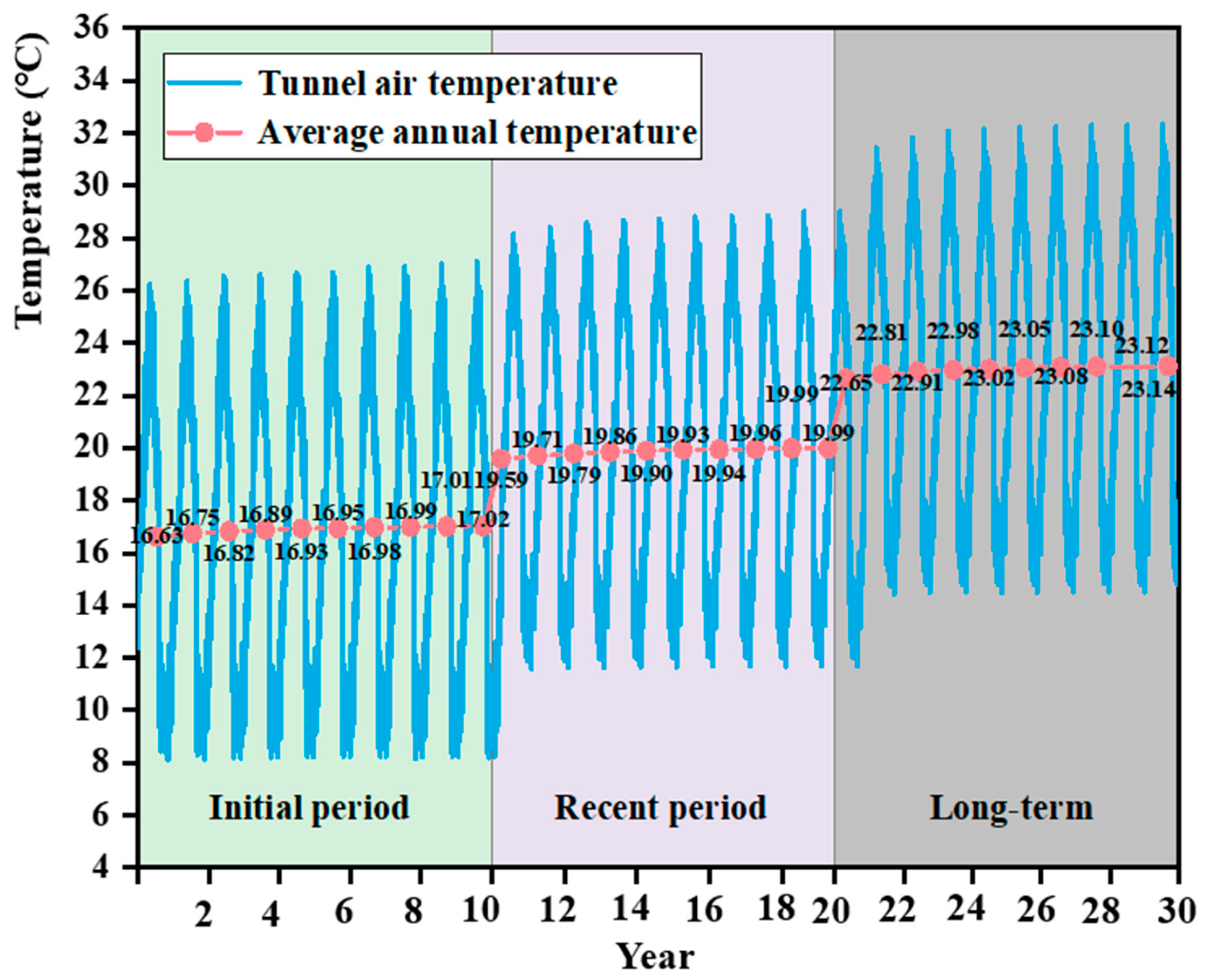Buildings 14 02524 g011