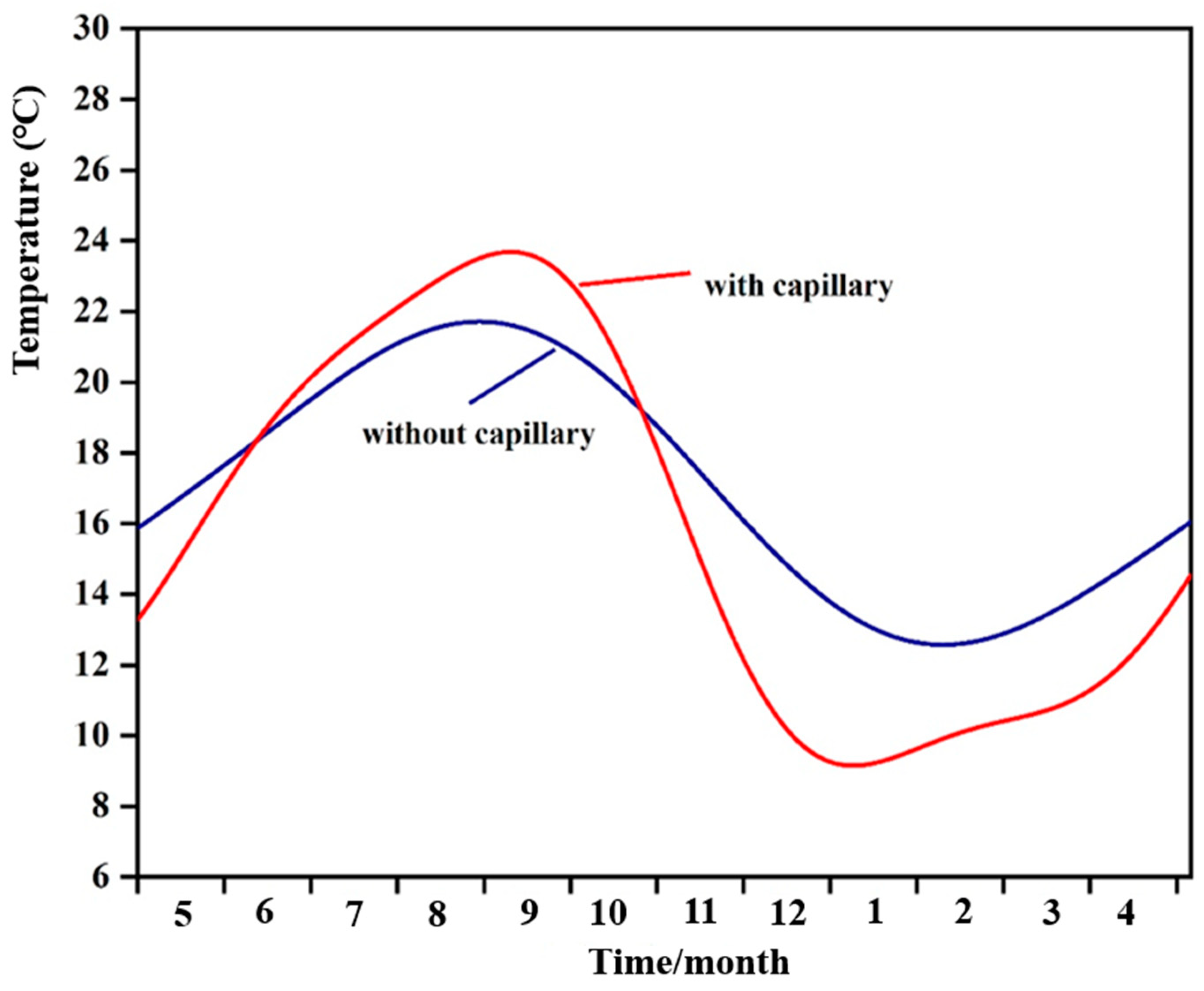 Buildings 14 02524 g012