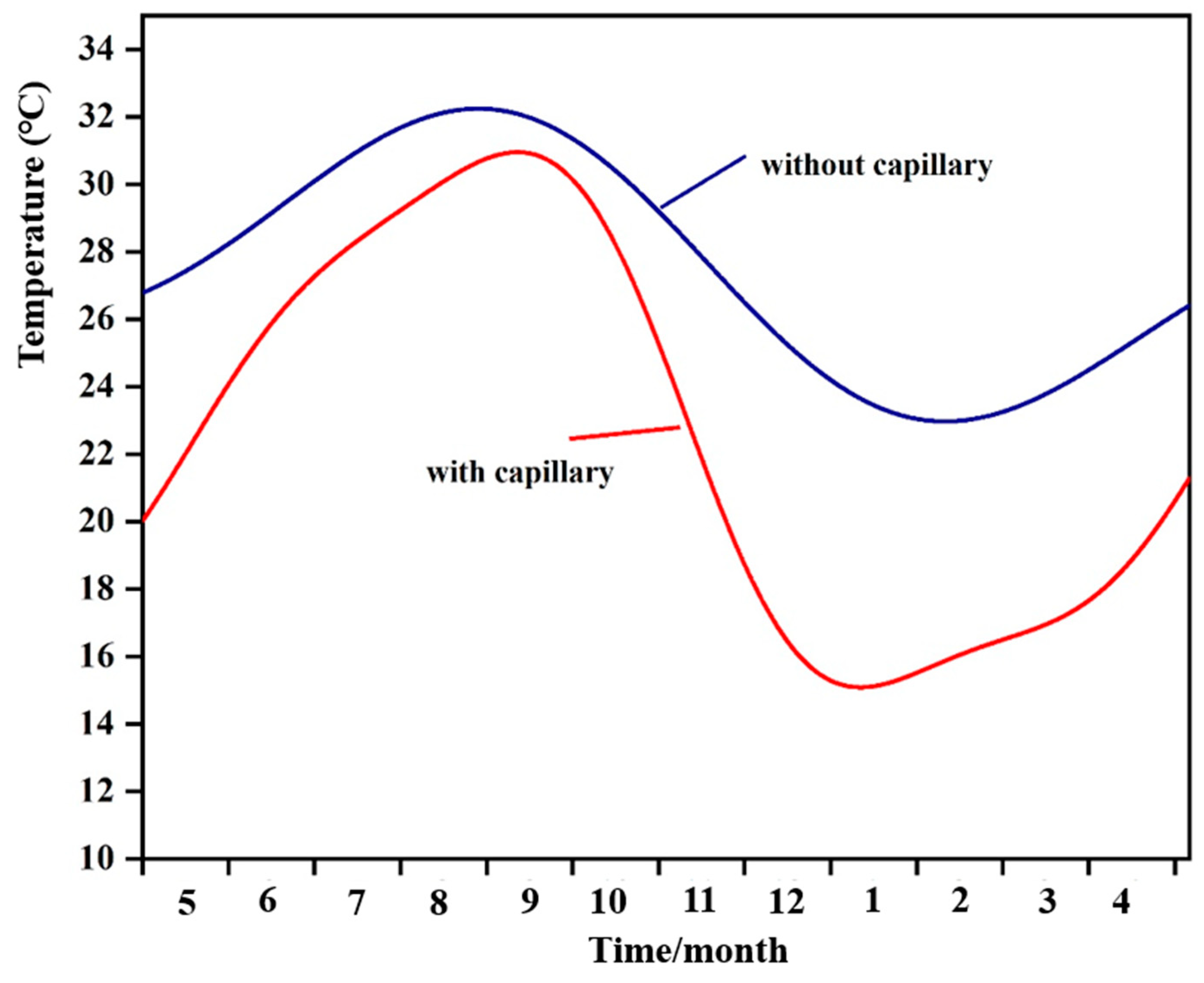 Buildings 14 02524 g013