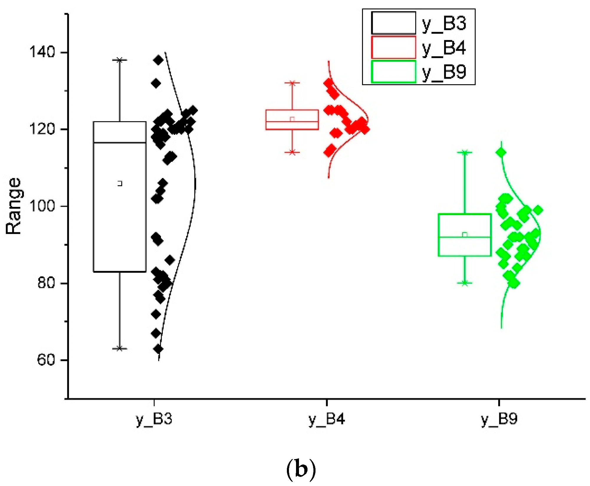 Buildings 14 02525 g002b