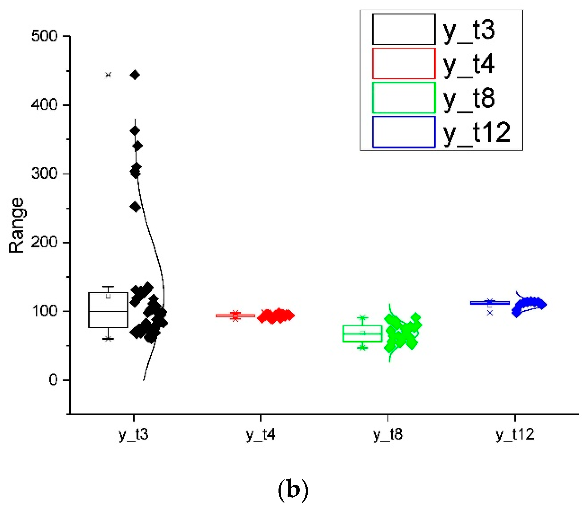 Buildings 14 02525 g003b
