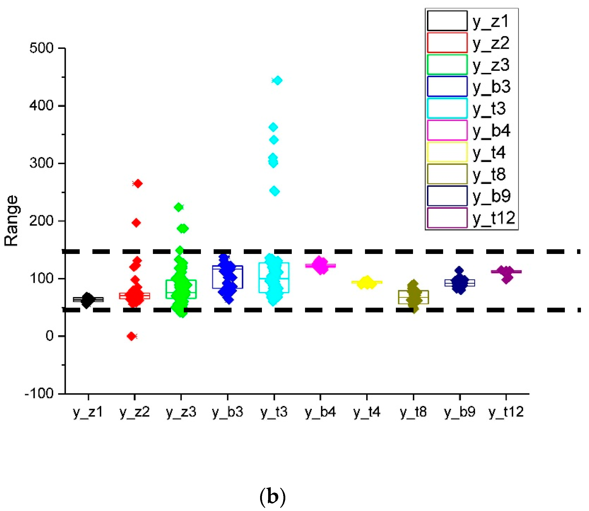 Buildings 14 02525 g004b