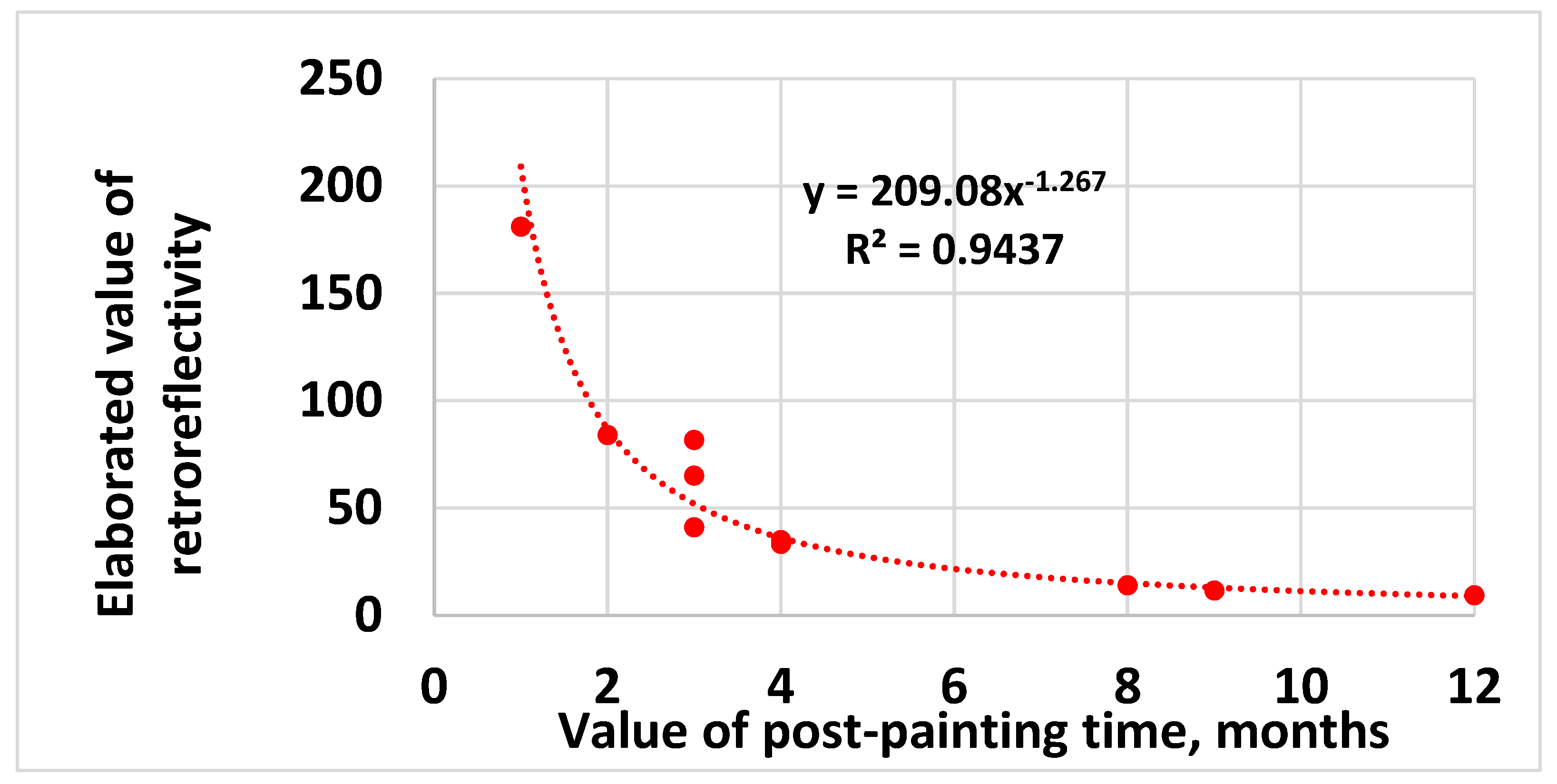 Buildings 14 02525 g007