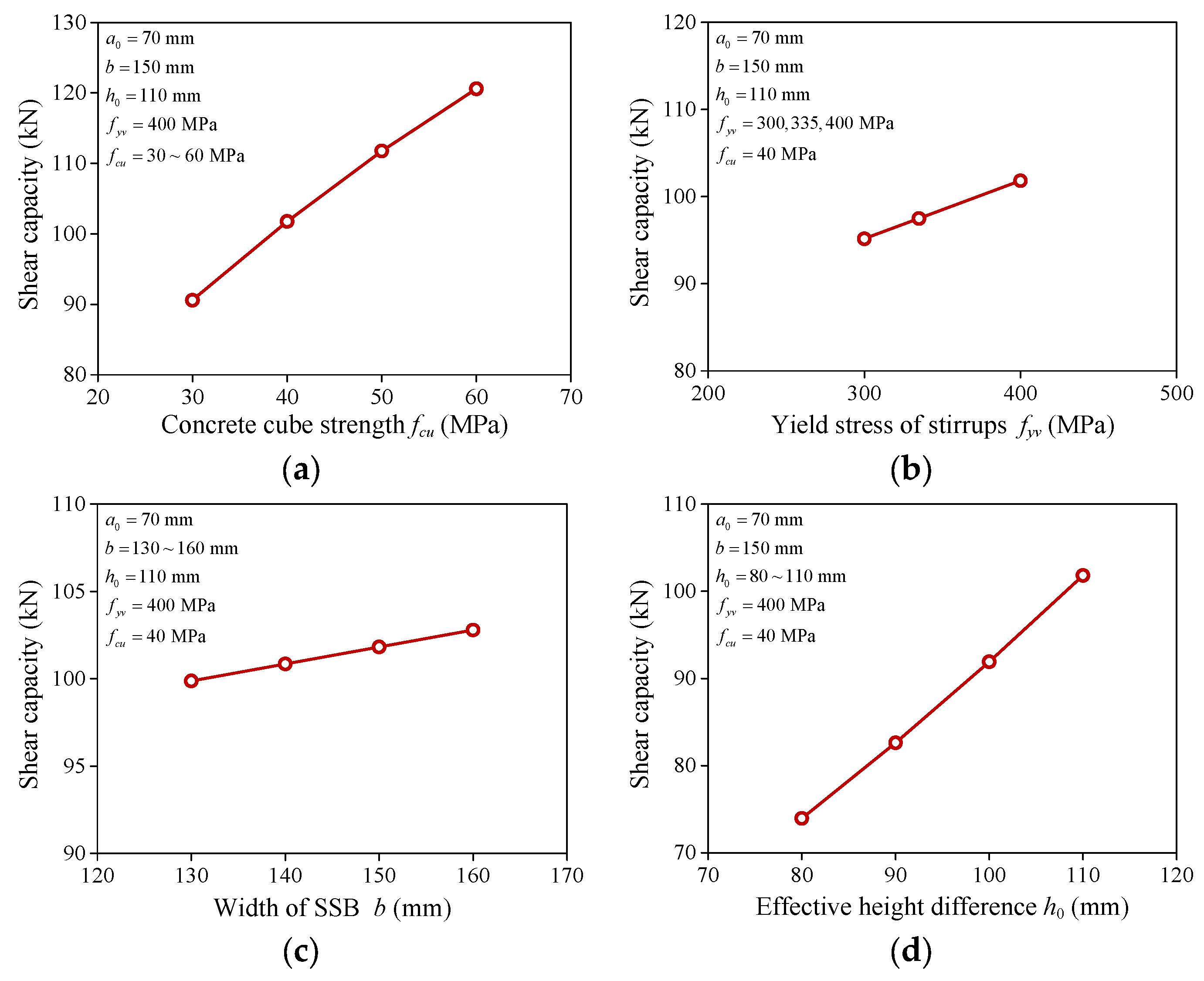 Buildings 14 02526 g012