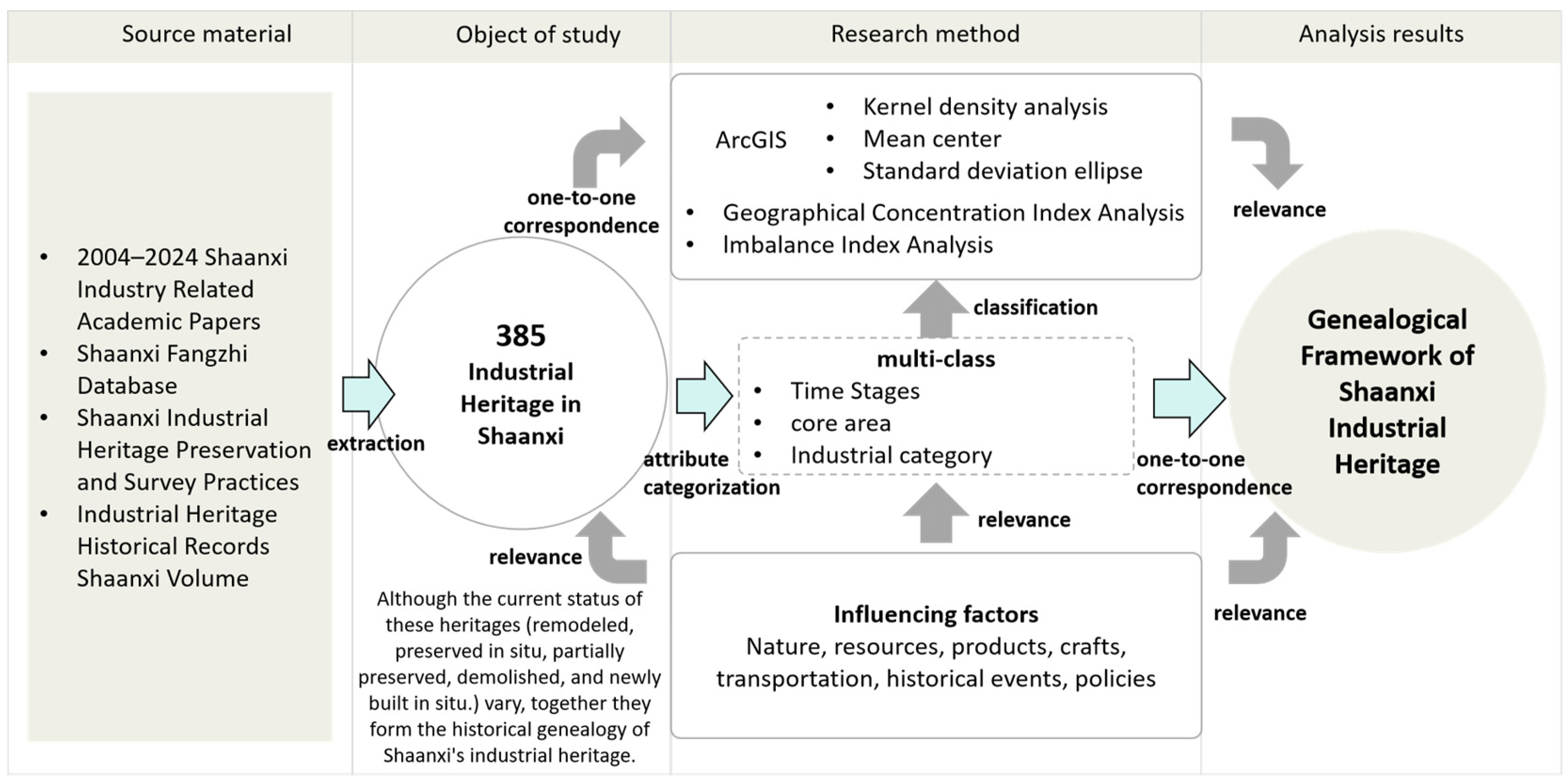 Buildings 14 02527 g002 Buildings 14 02527 g002