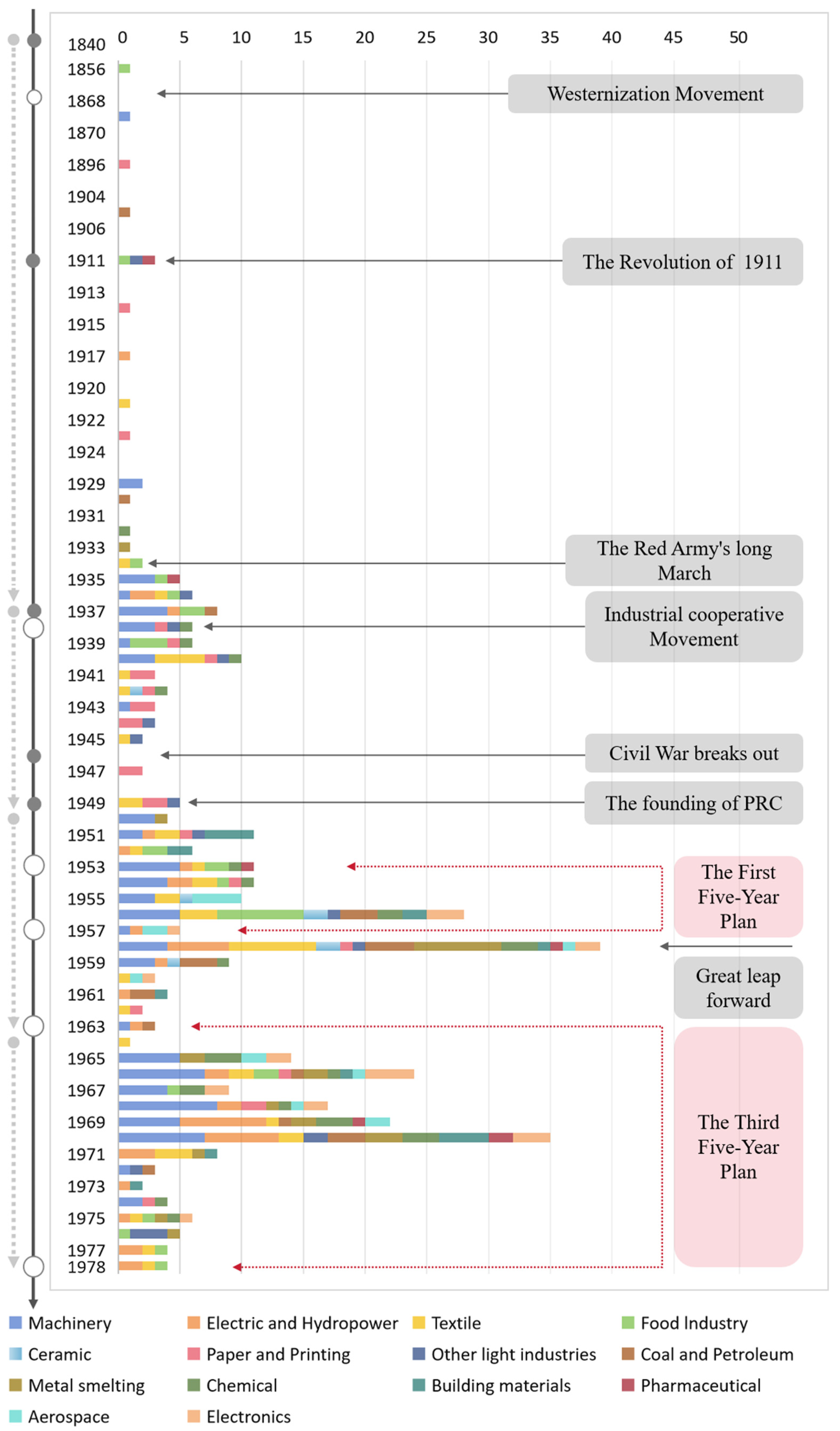 Buildings 14 02527 g008 Buildings 14 02527 g008