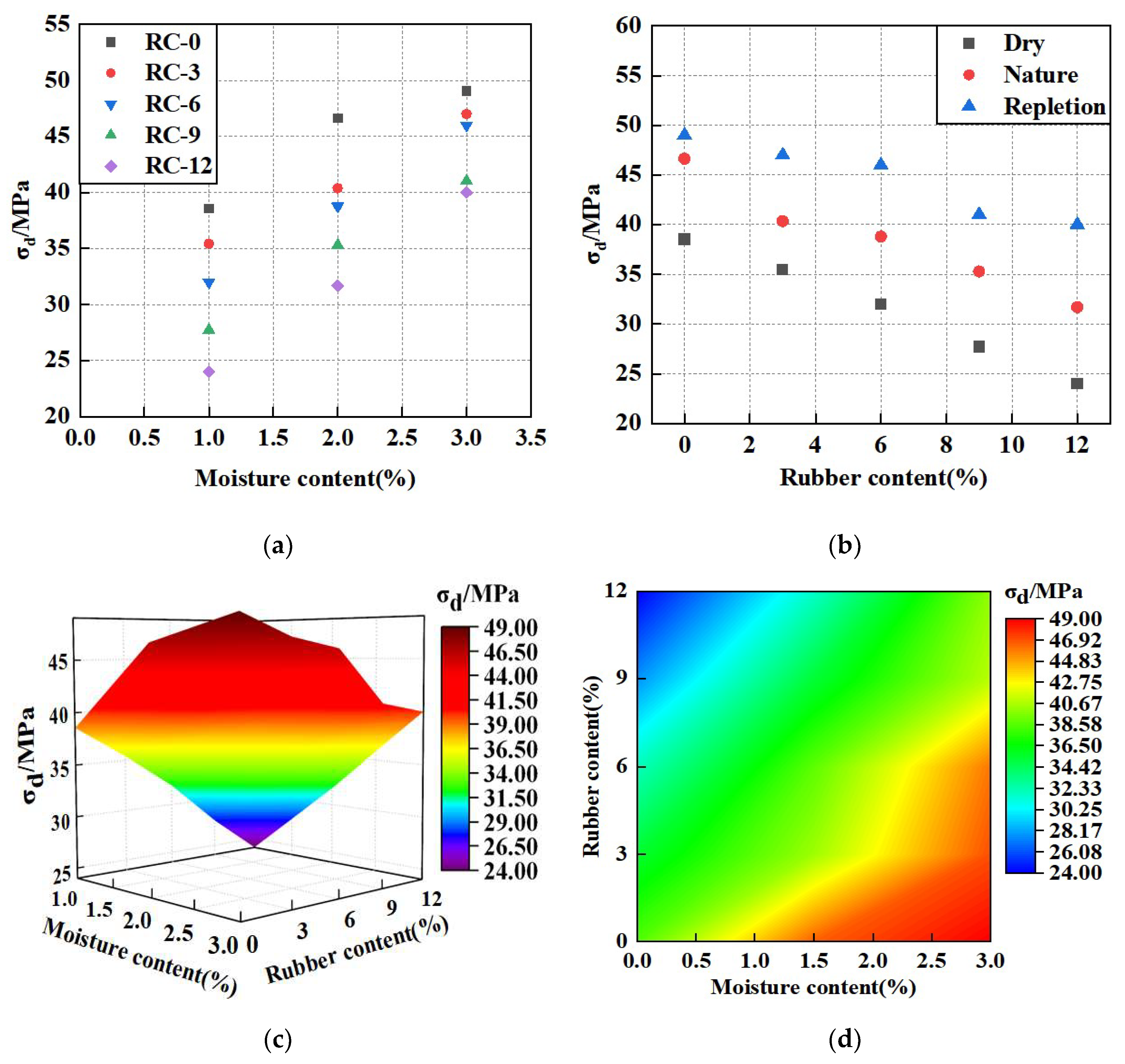 Buildings 14 02528 g006