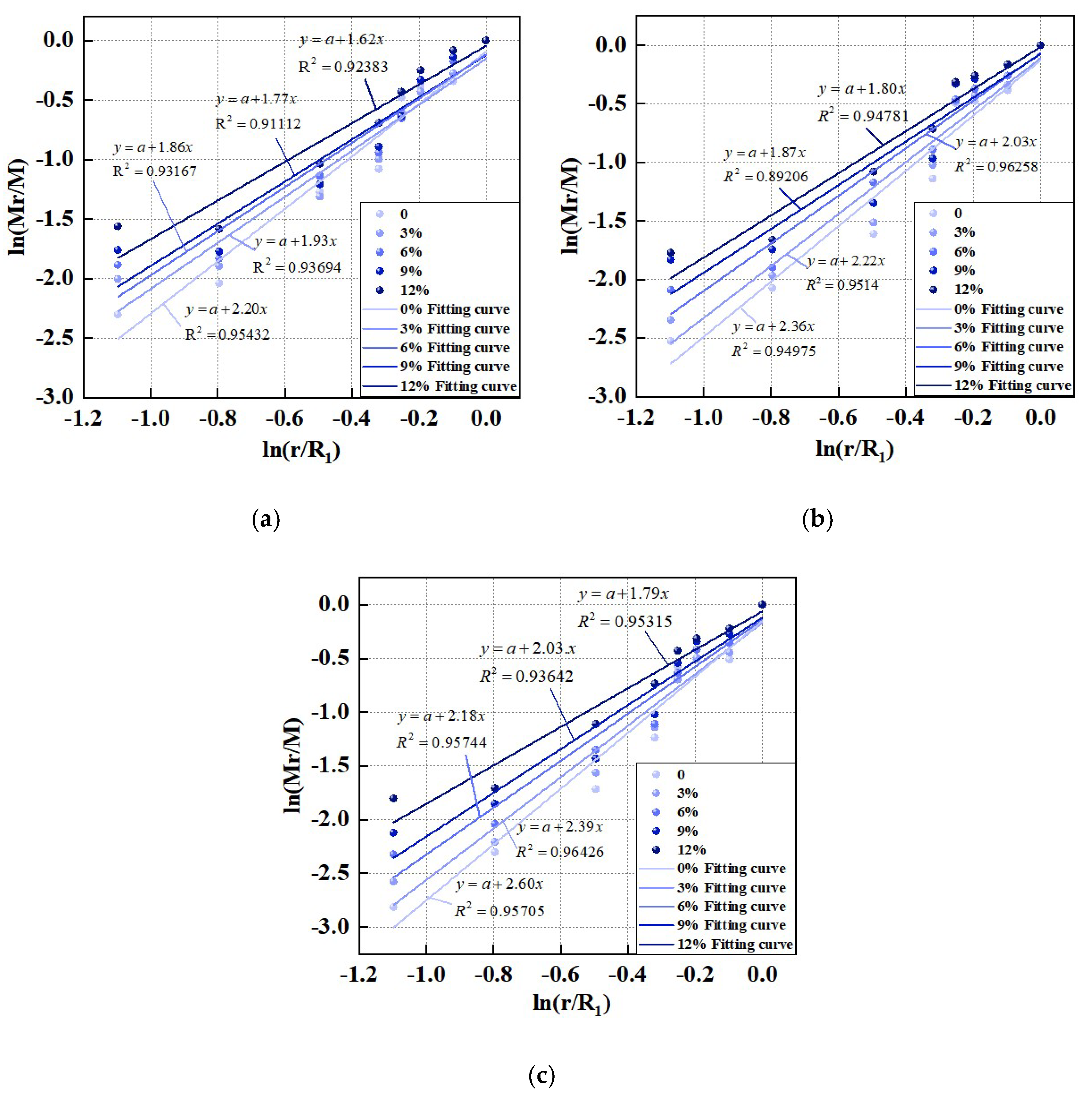 Buildings 14 02528 g009