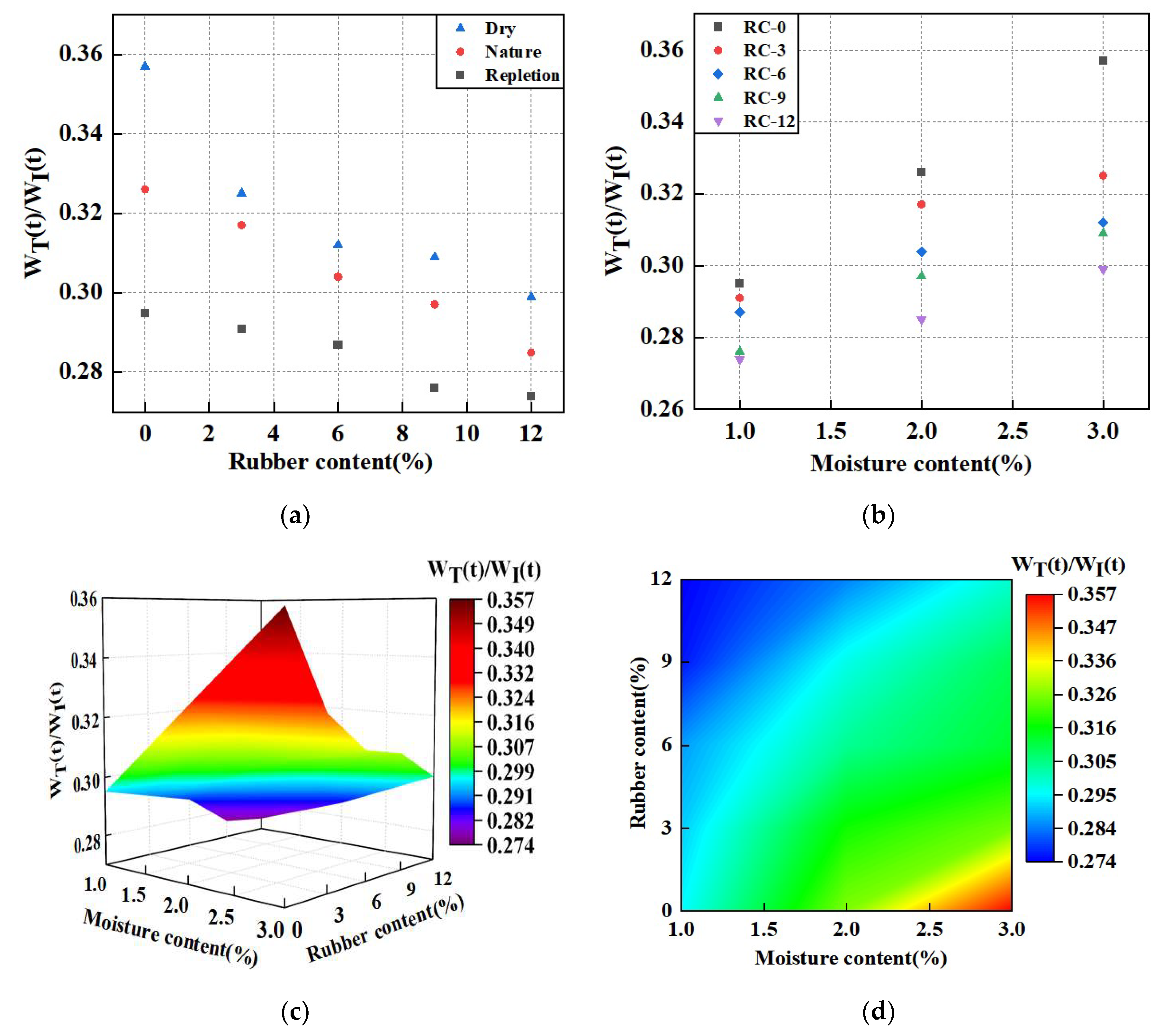 Buildings 14 02528 g013