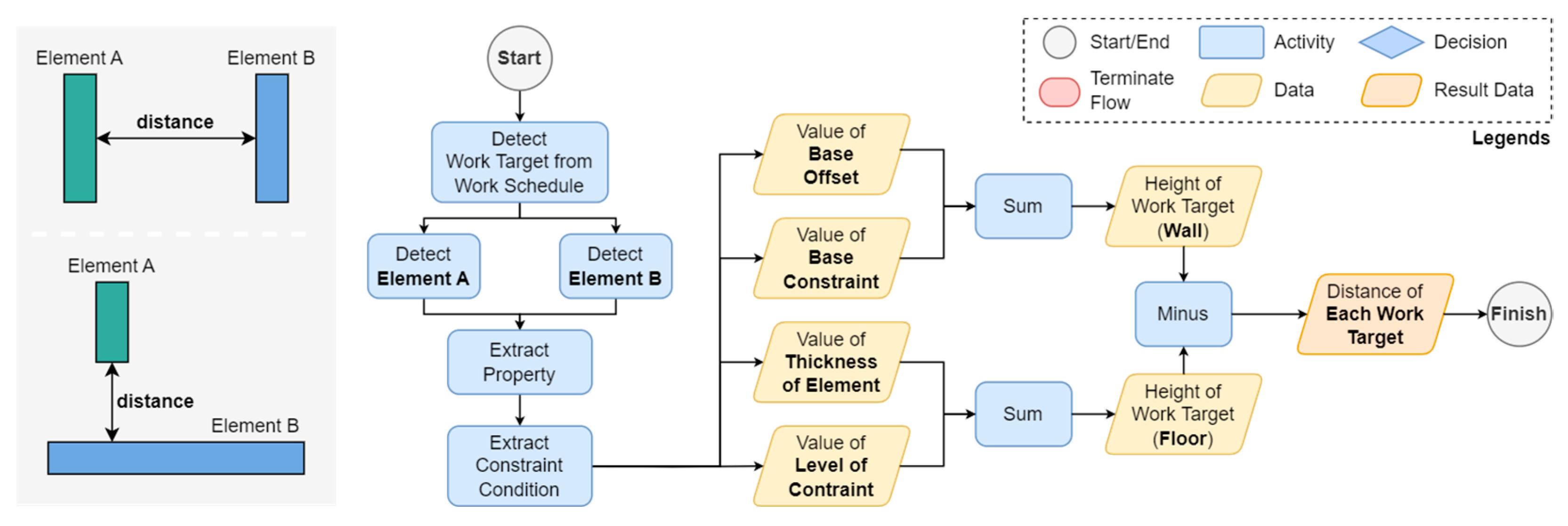 Buildings 14 02529 g002