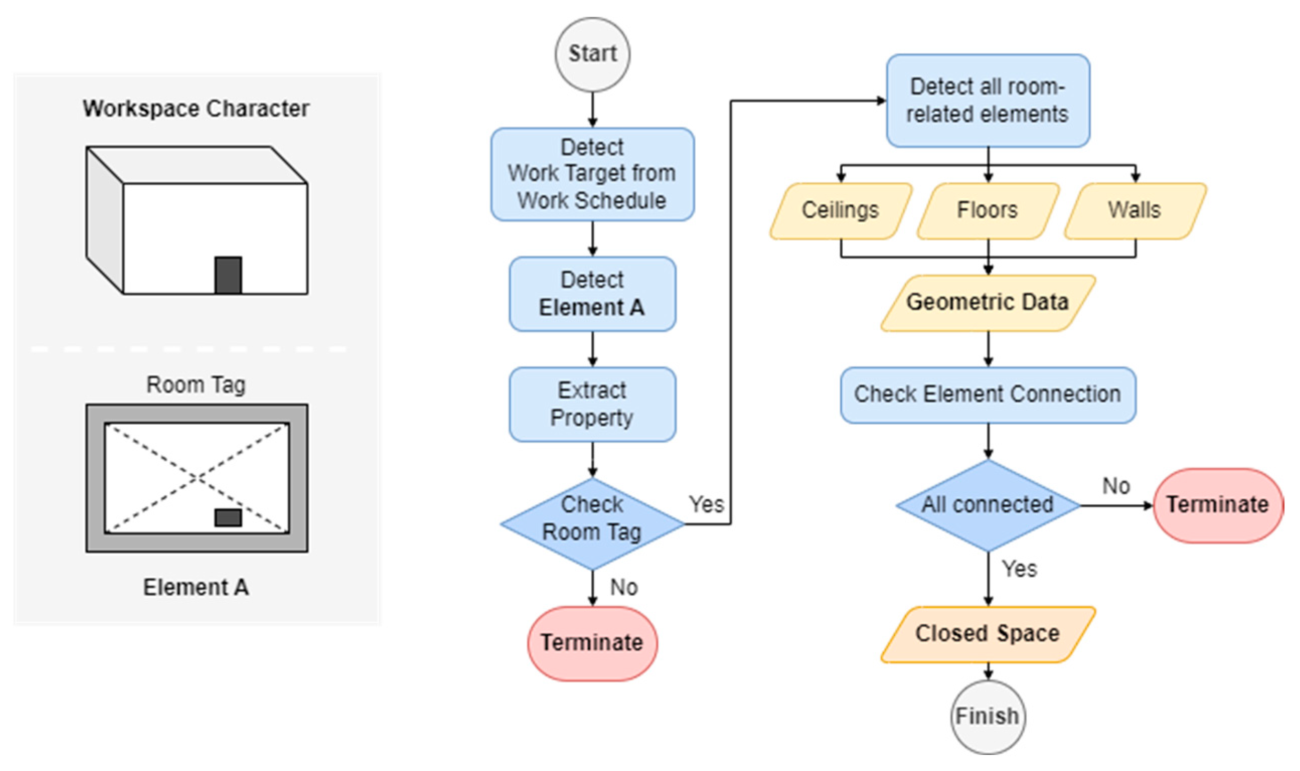 Buildings 14 02529 g003