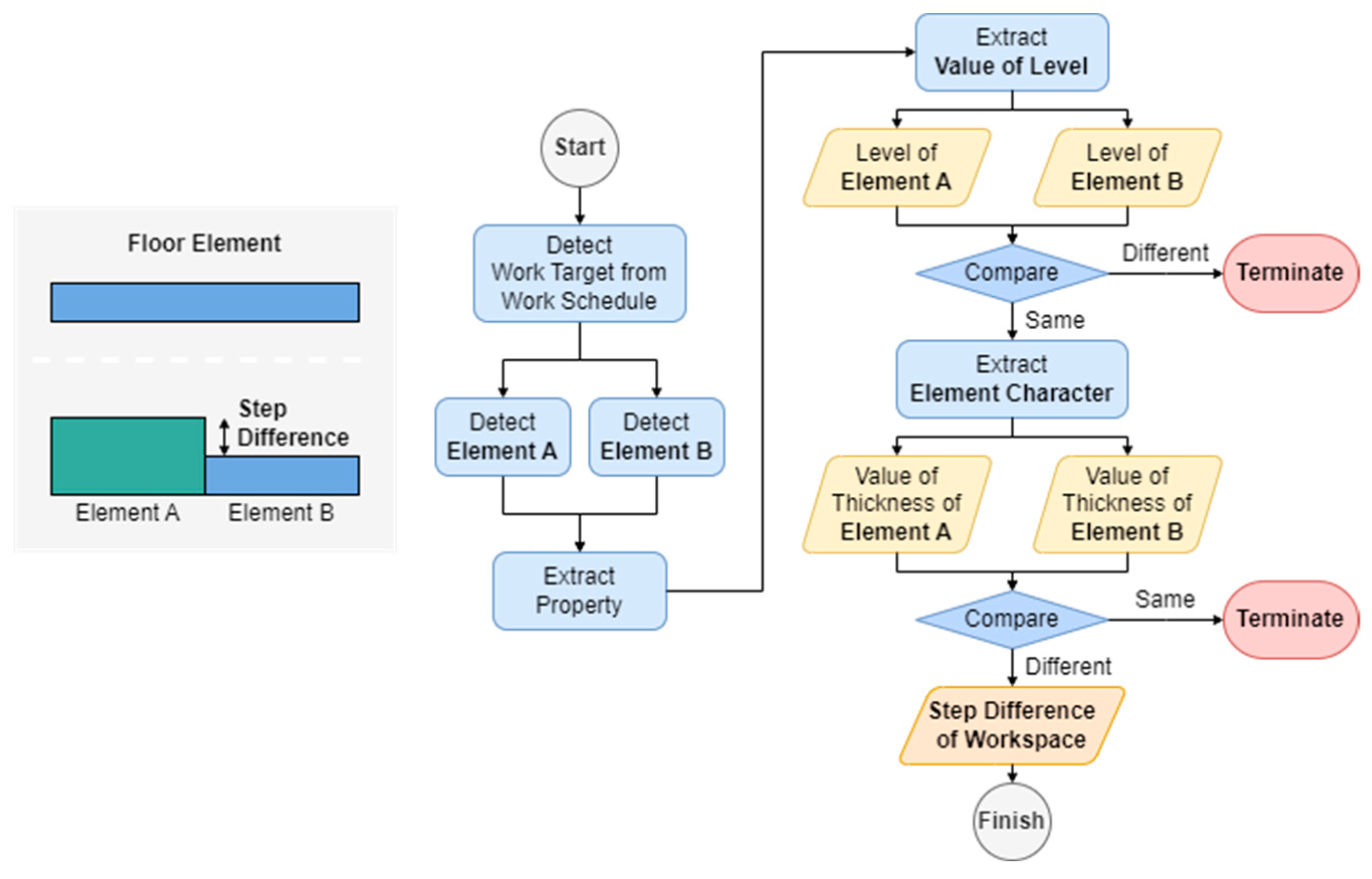 Buildings 14 02529 g004