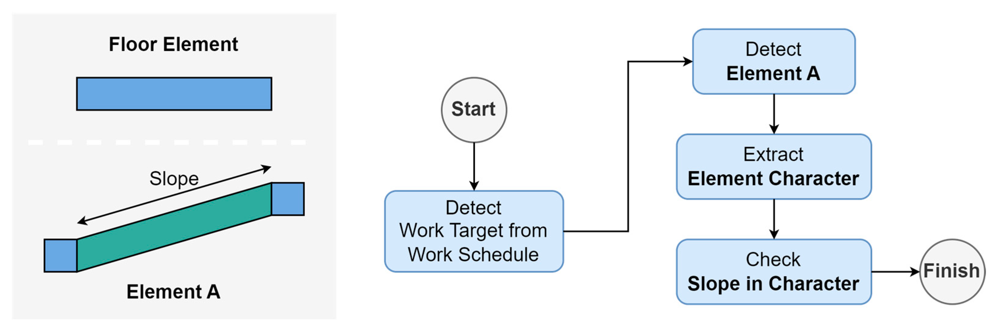 Buildings 14 02529 g005