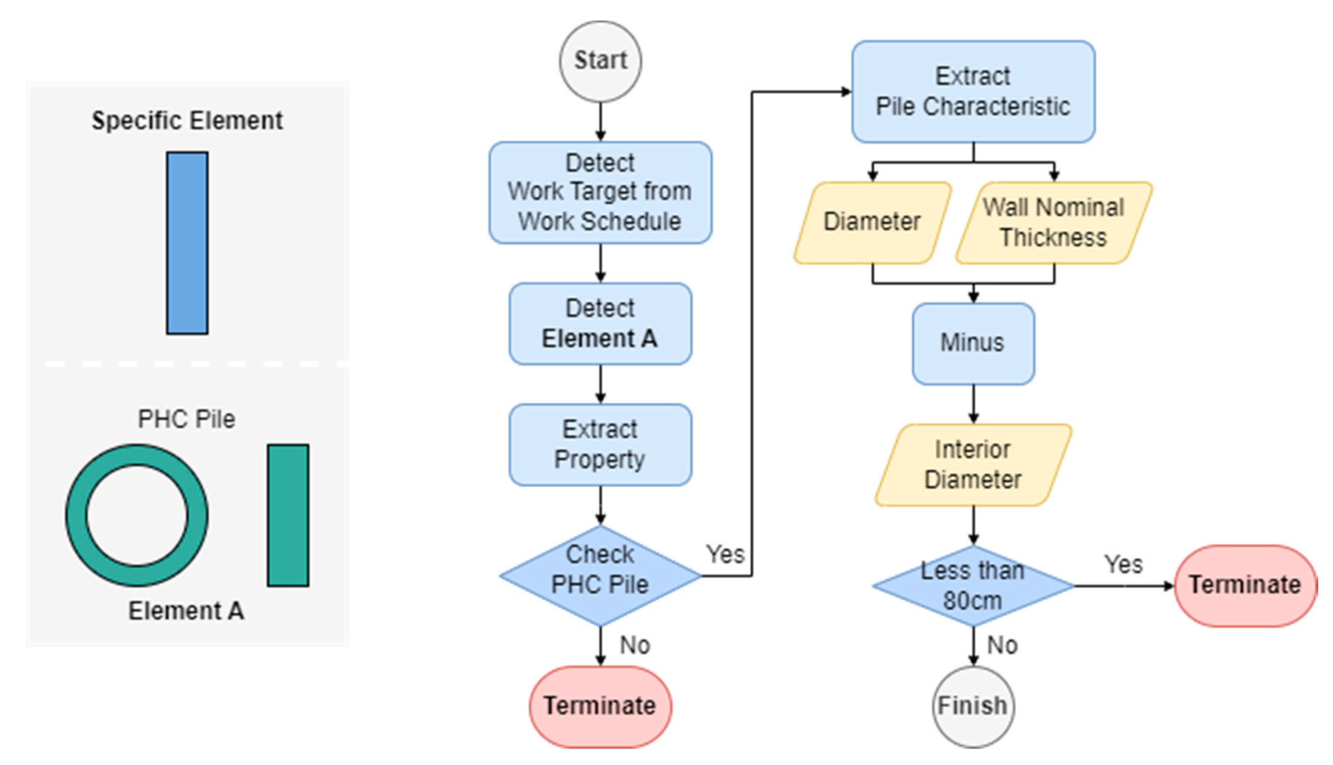 Buildings 14 02529 g006
