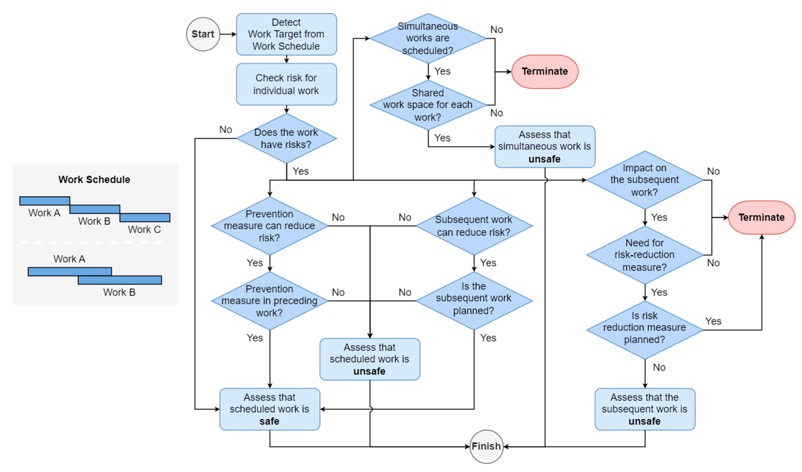 Buildings 14 02529 g007