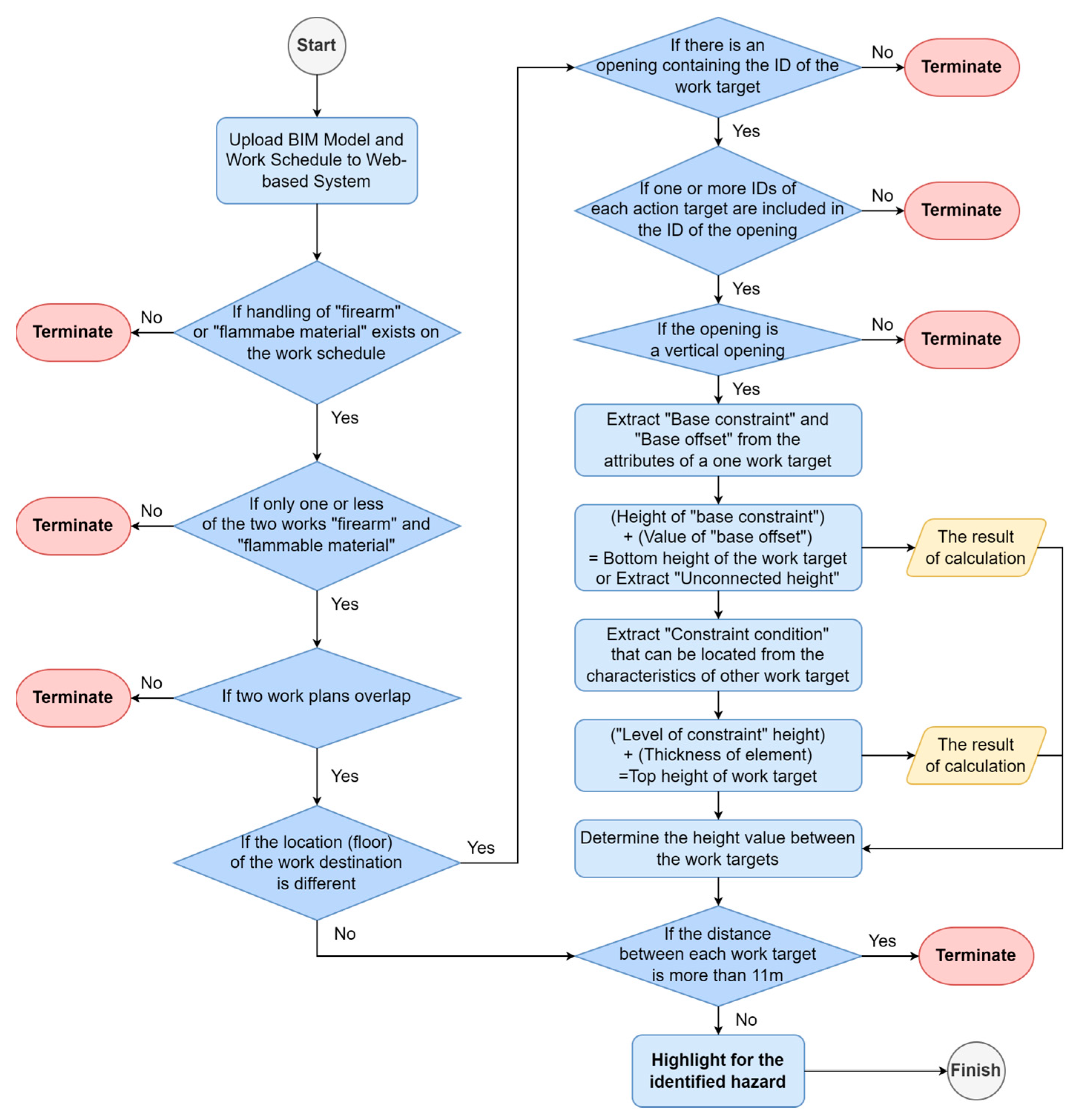 Buildings 14 02529 g013
