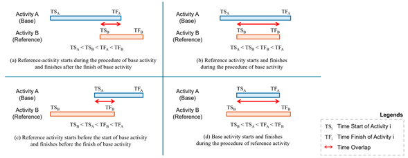 Buildings 14 02529 i001