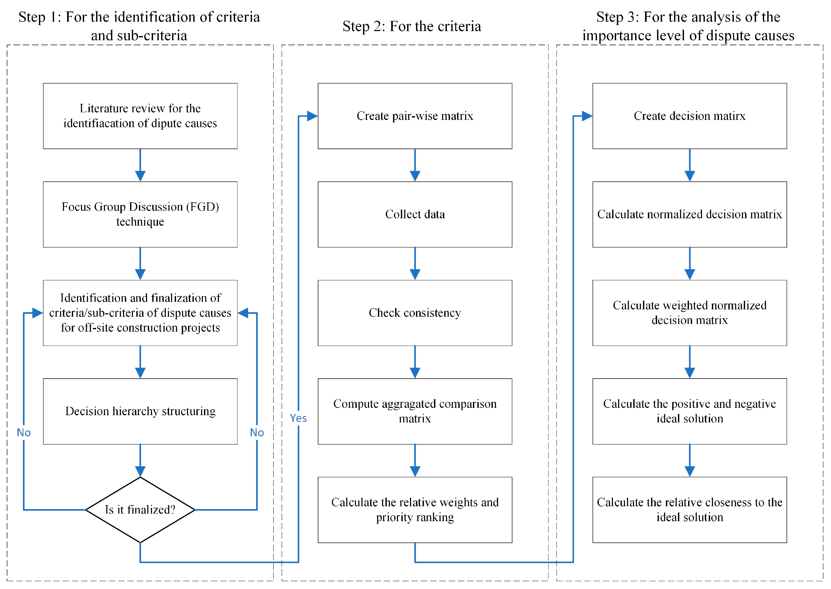Buildings 14 02530 g001