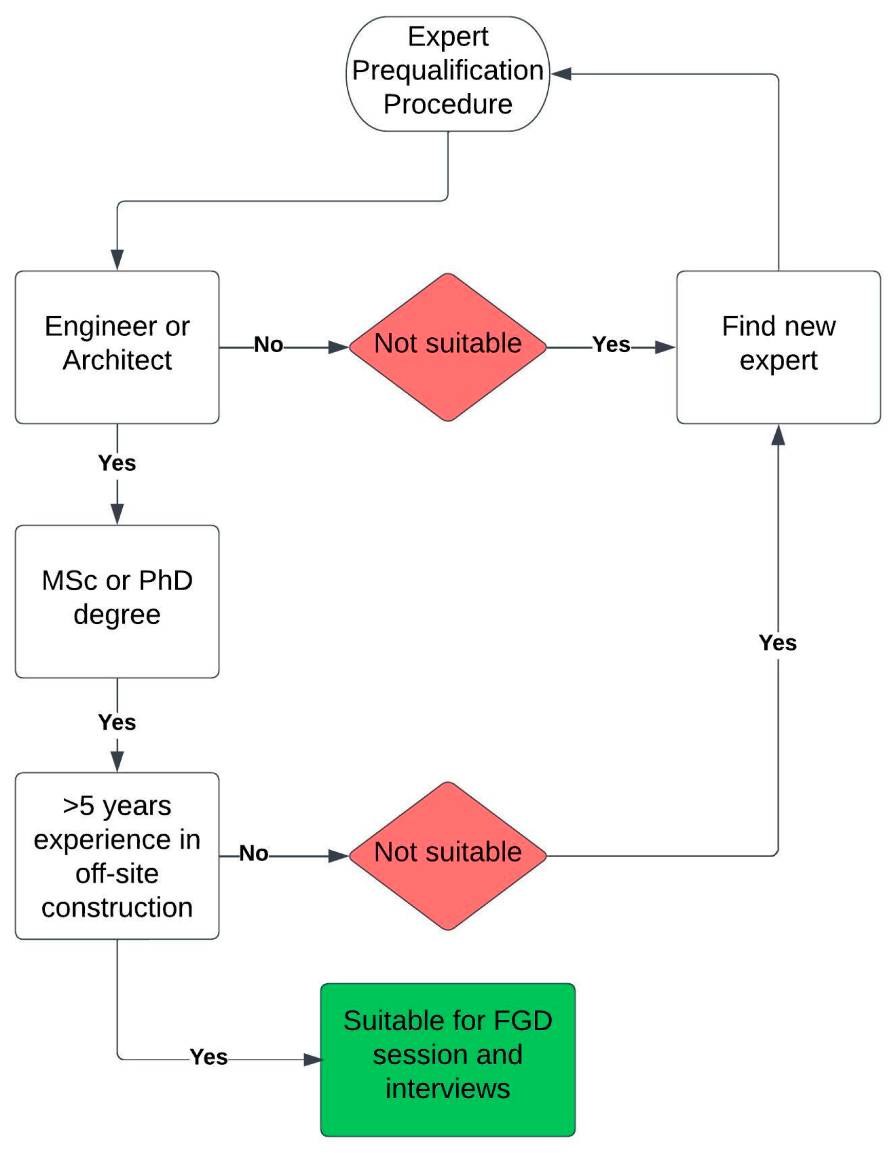 Buildings 14 02530 g002