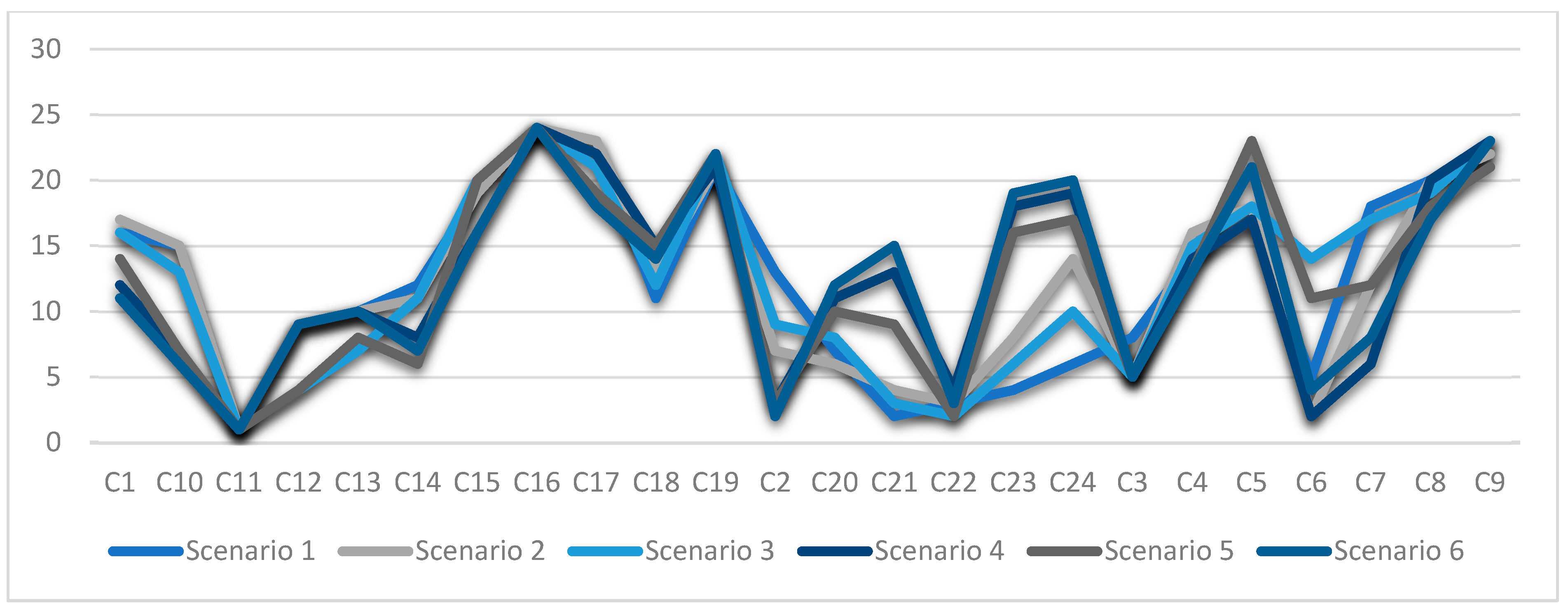 Buildings 14 02530 g003