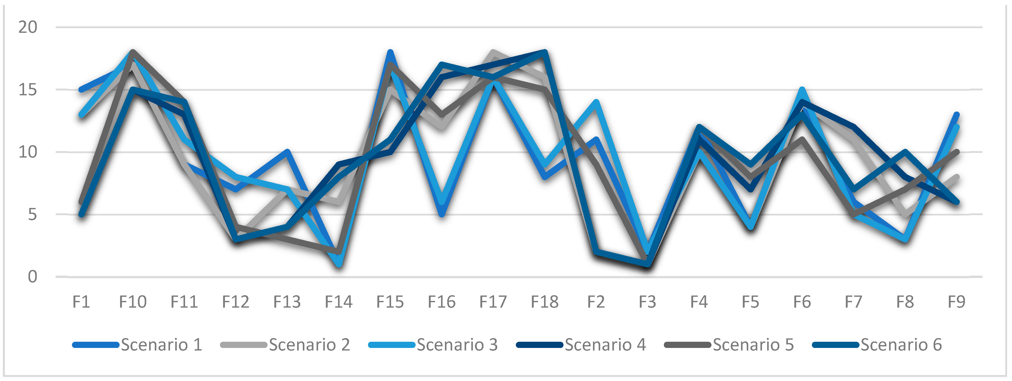 Buildings 14 02530 g004