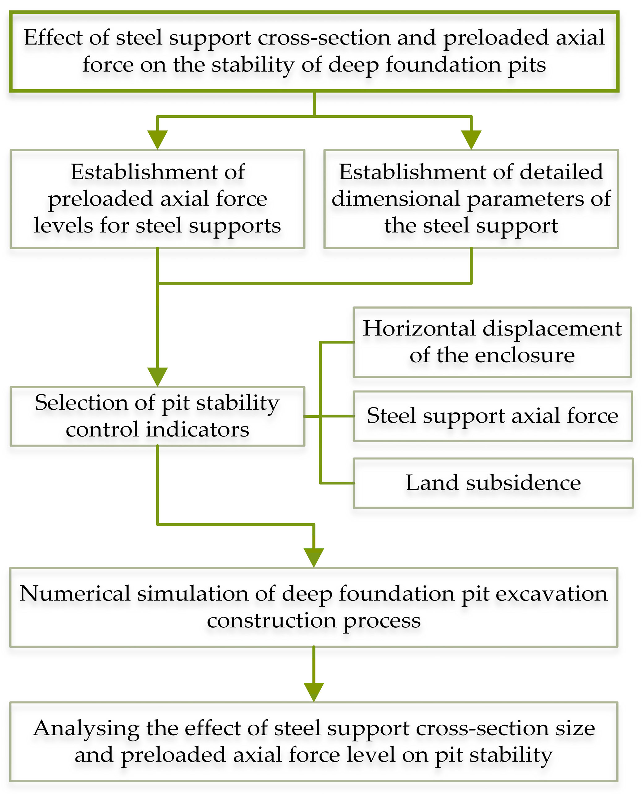Buildings 14 02532 g001