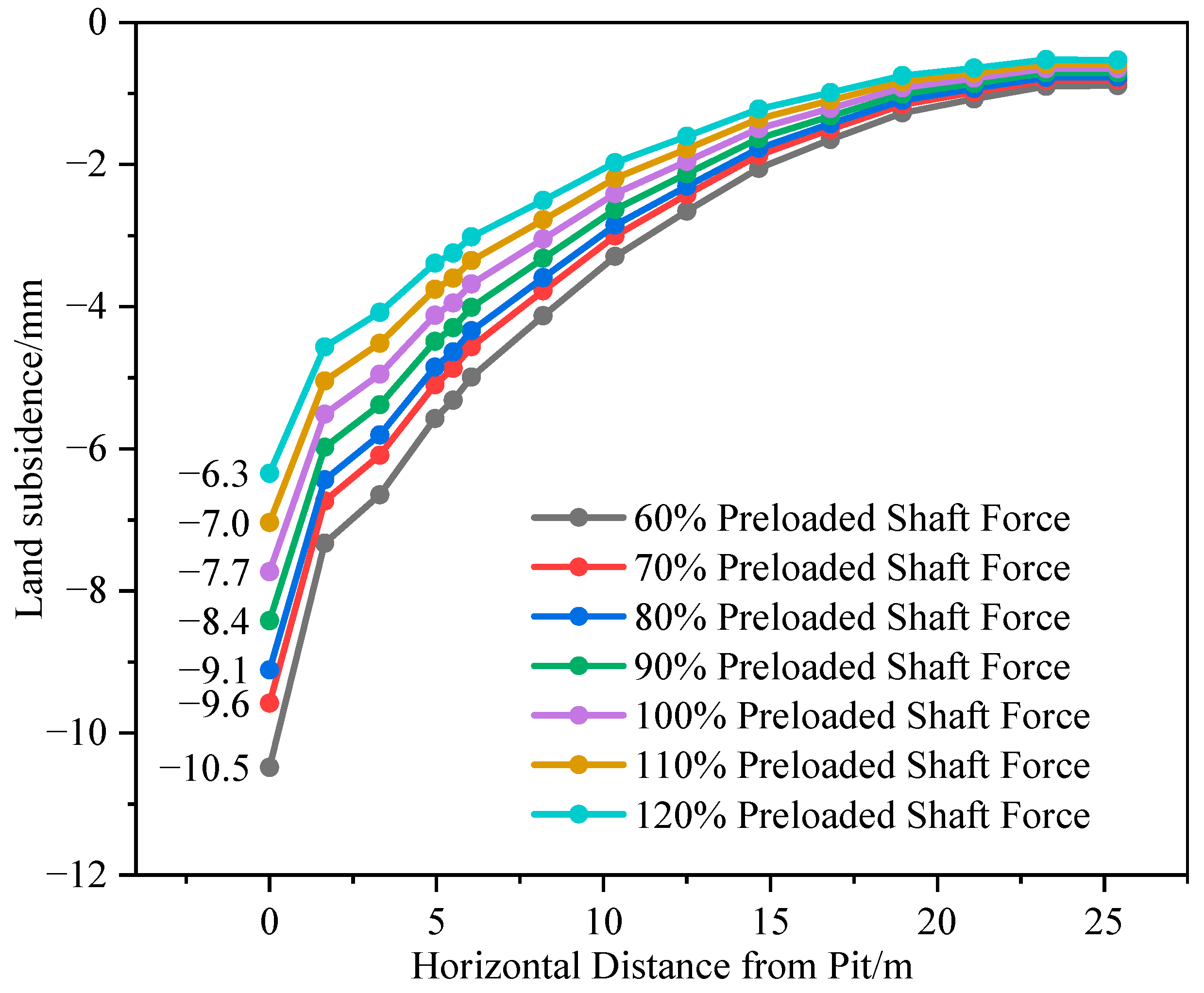 Buildings 14 02532 g013