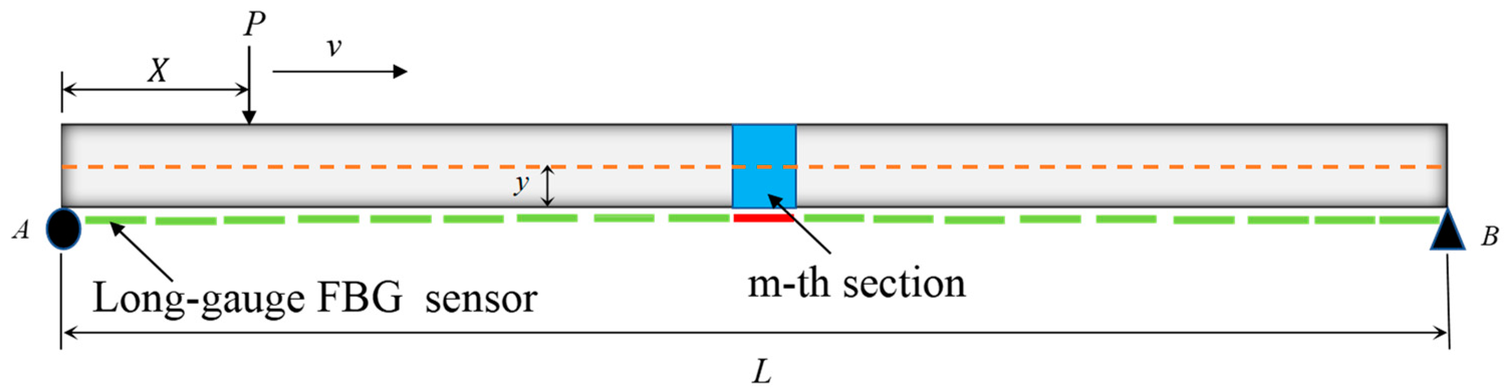 Buildings 14 02535 g003