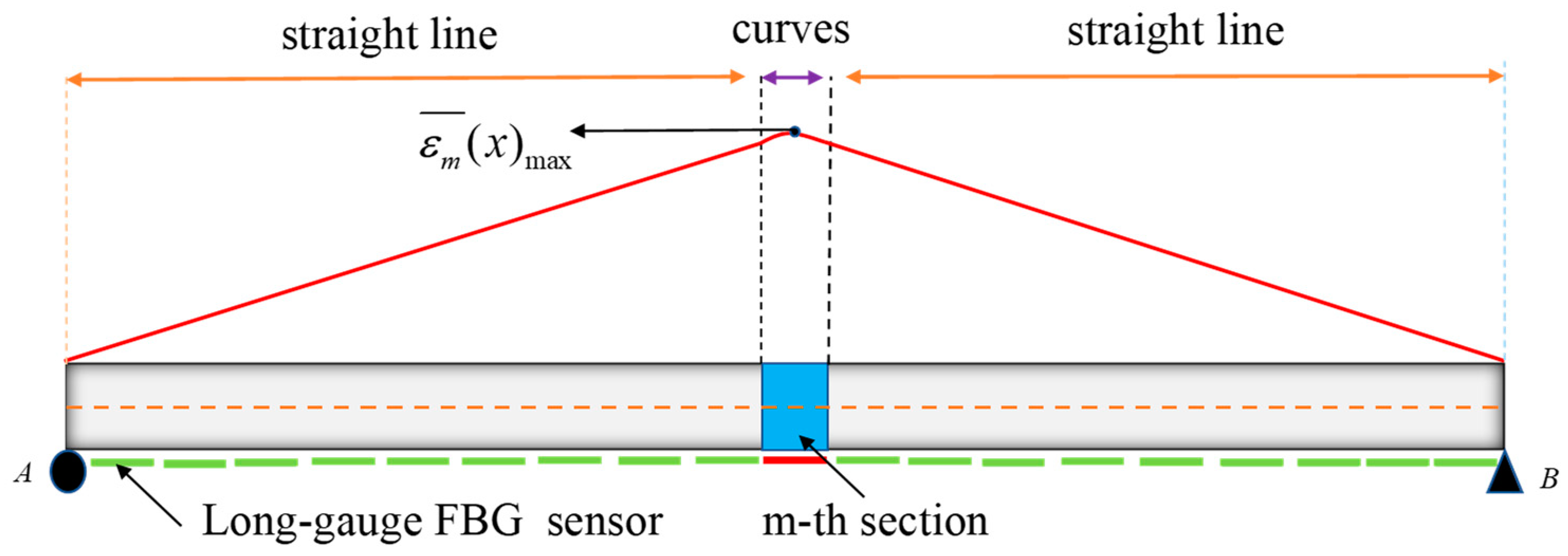 Buildings 14 02535 g004