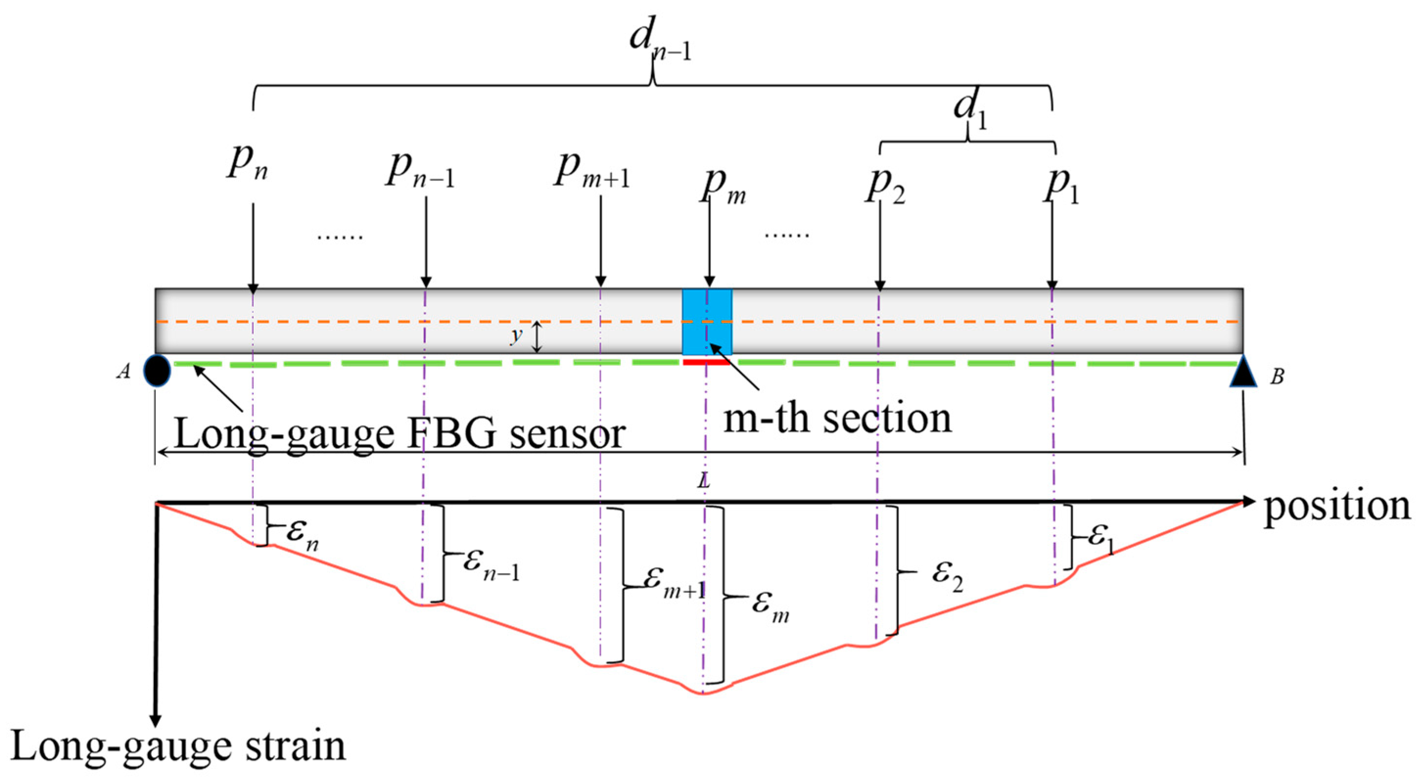 Buildings 14 02535 g005