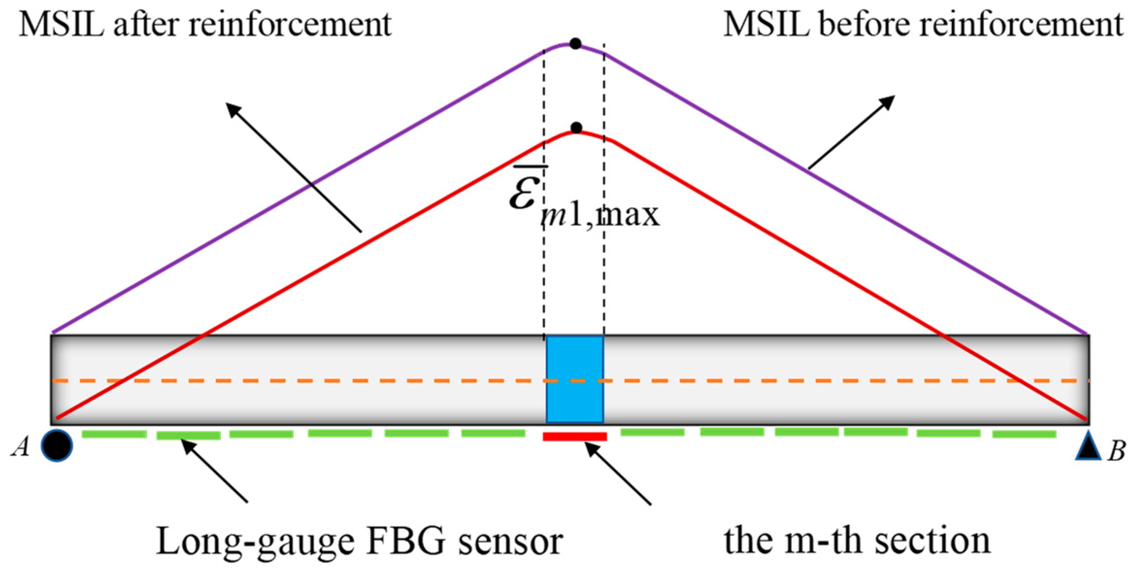 Buildings 14 02535 g006