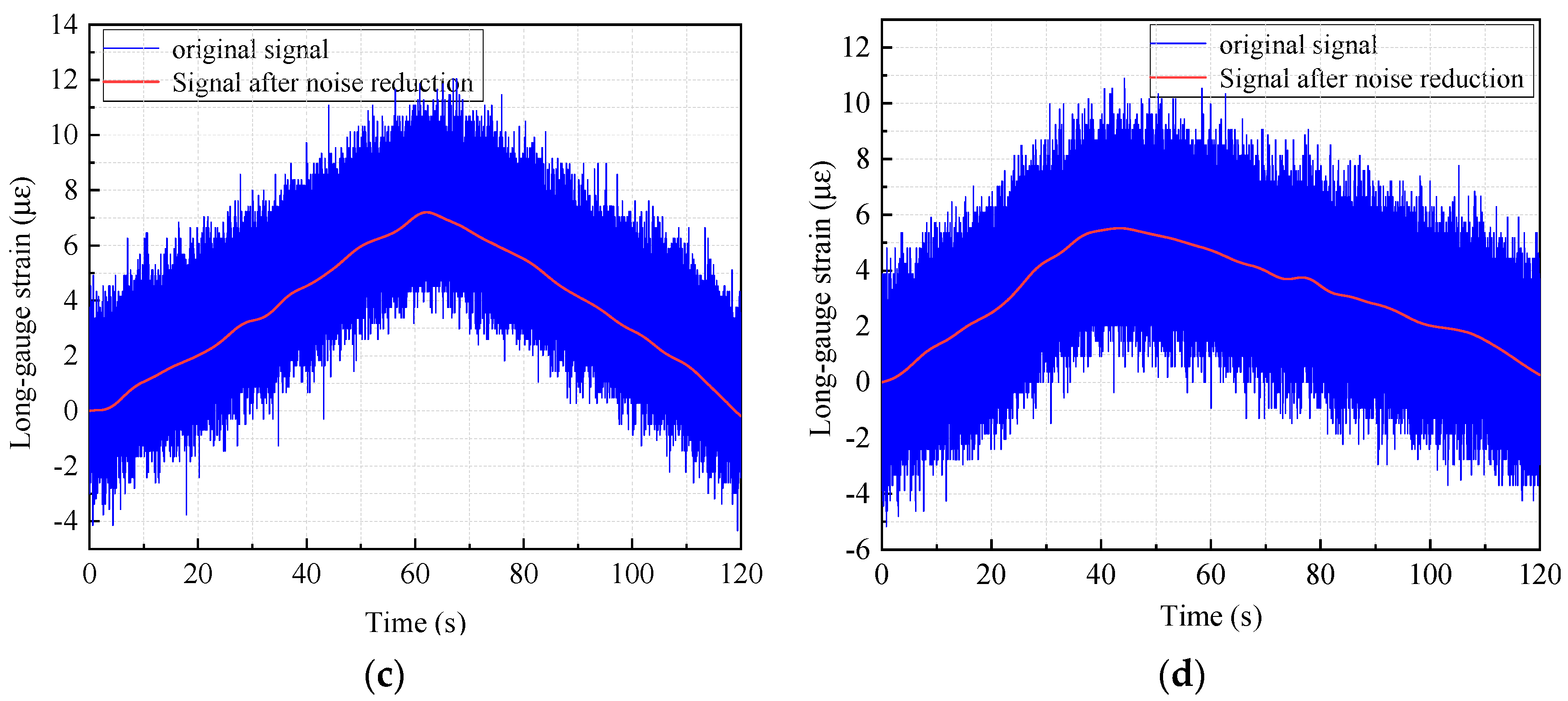 Buildings 14 02535 g011b