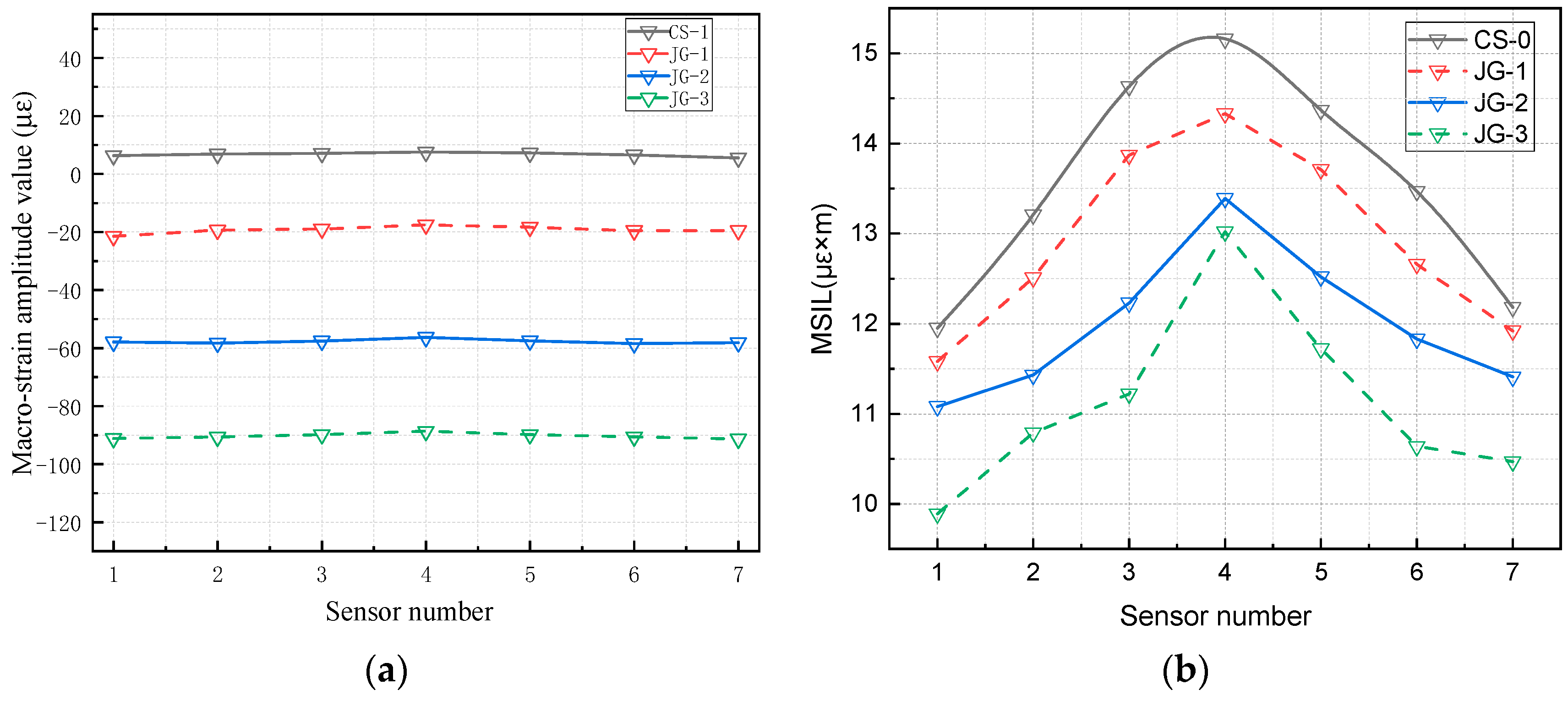 Buildings 14 02535 g013