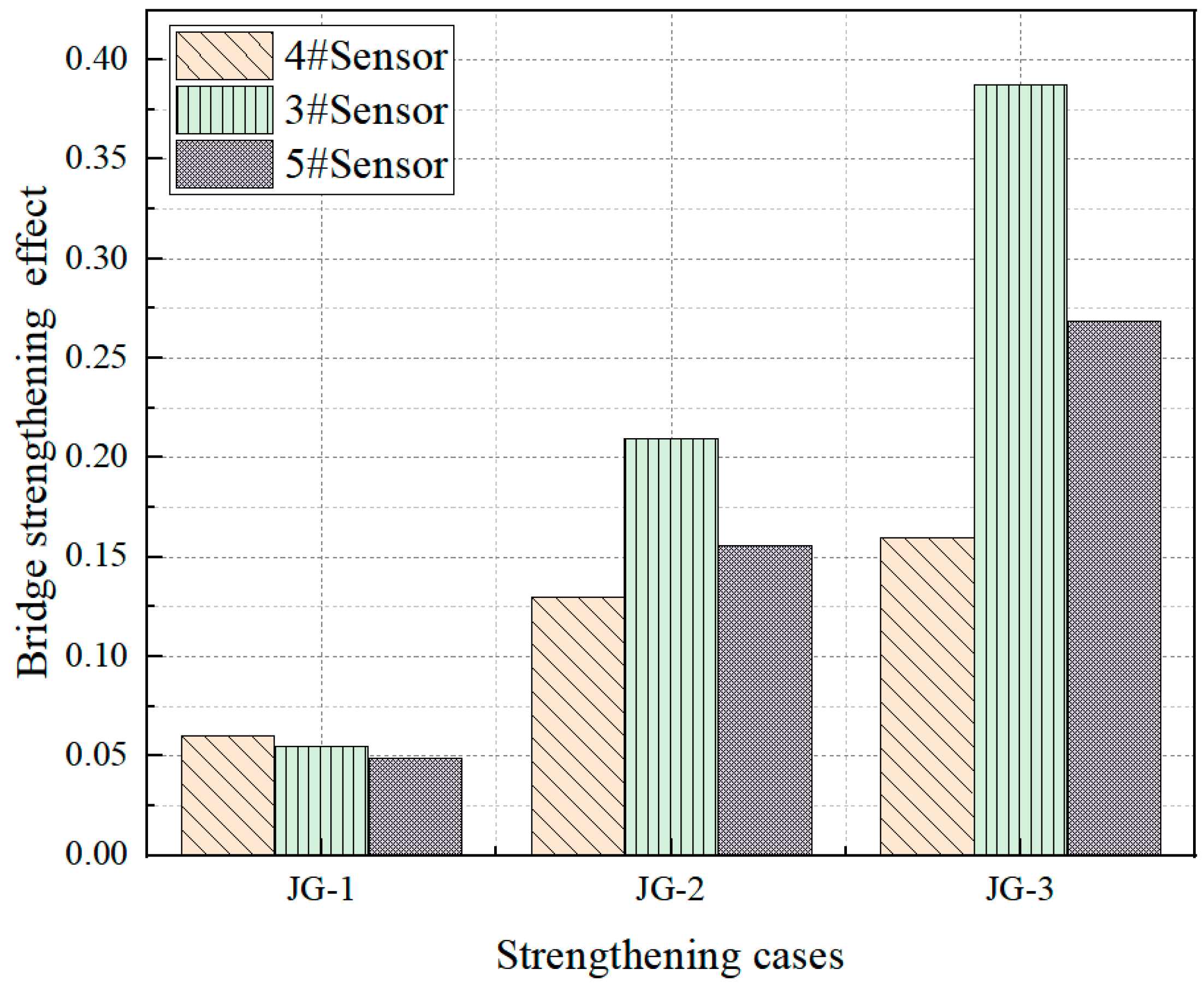 Buildings 14 02535 g014