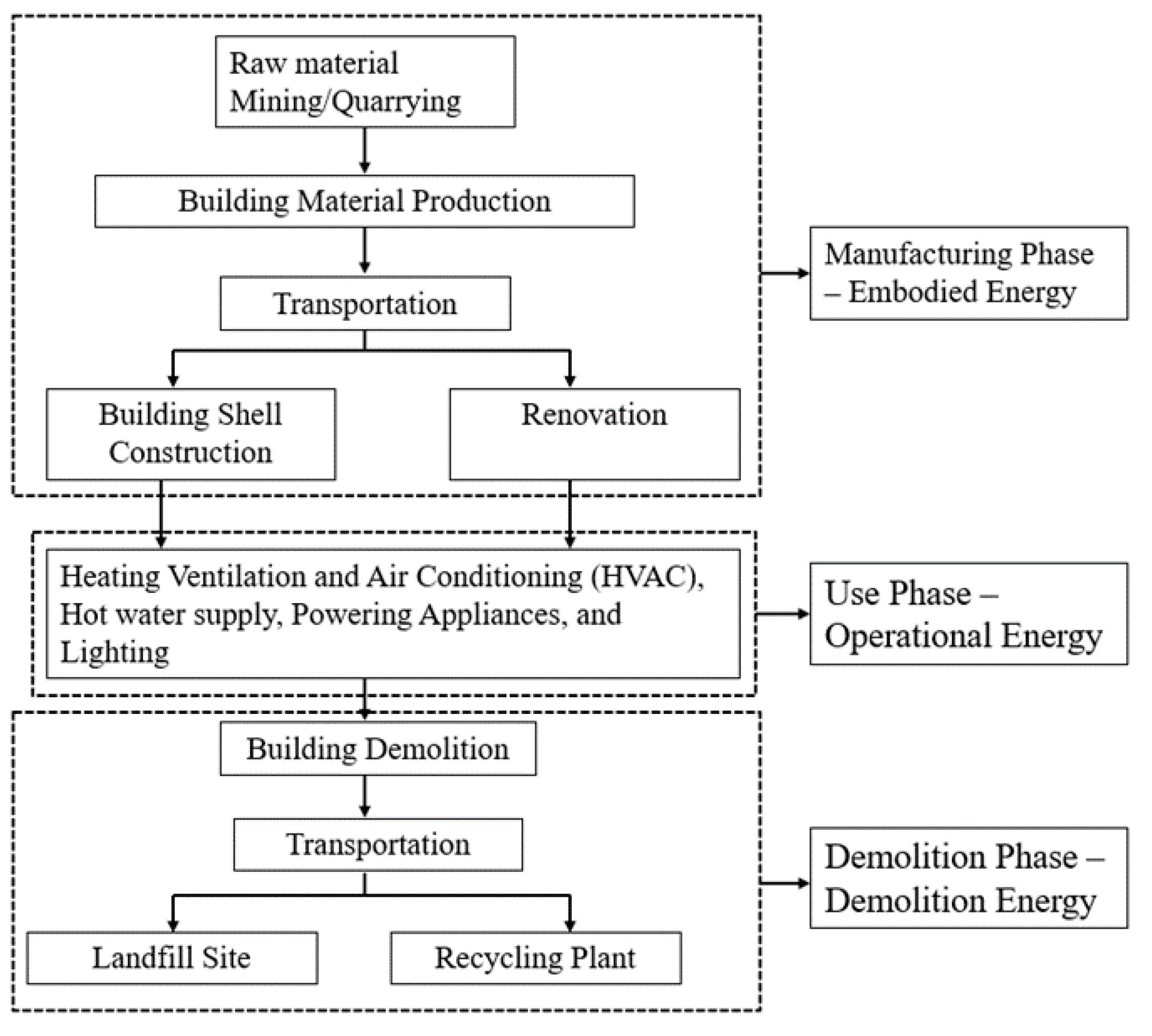 Buildings 14 02536 g004