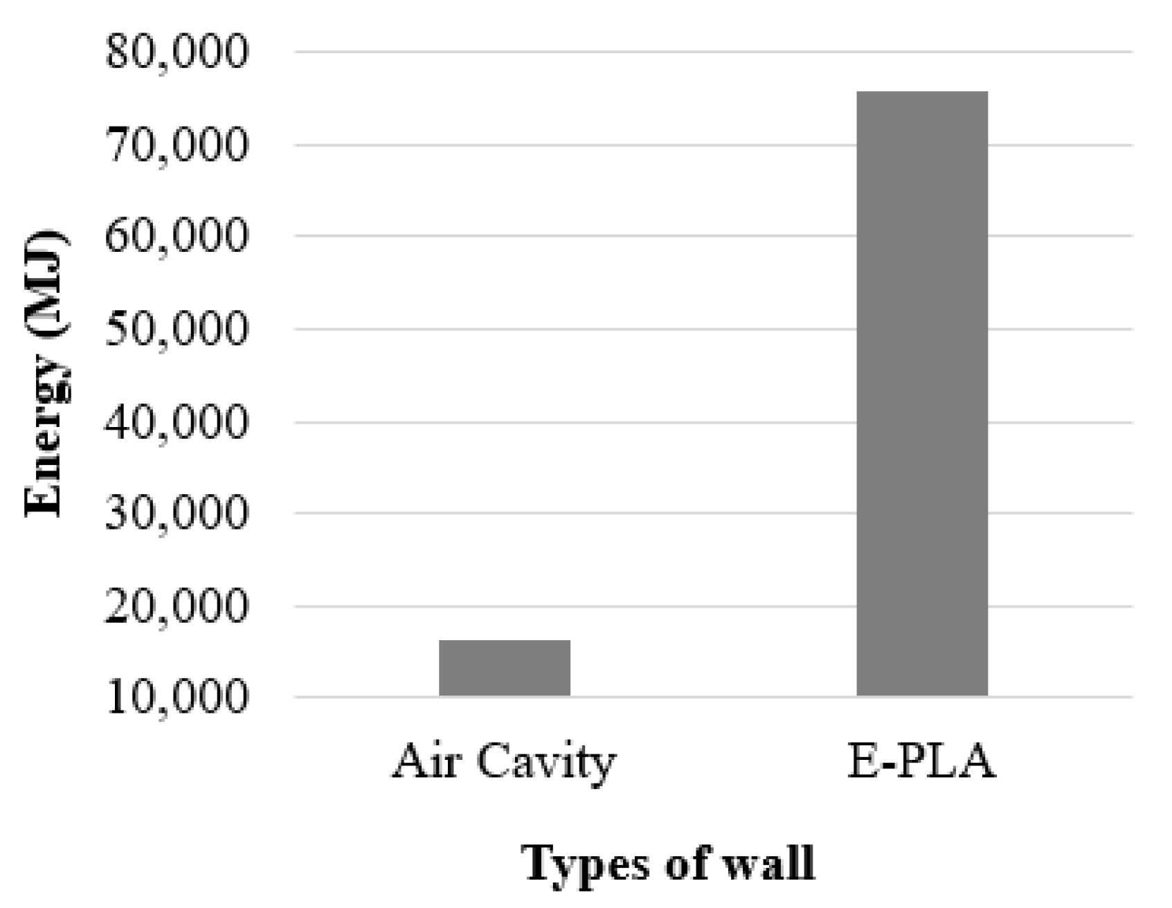 Buildings 14 02536 g008