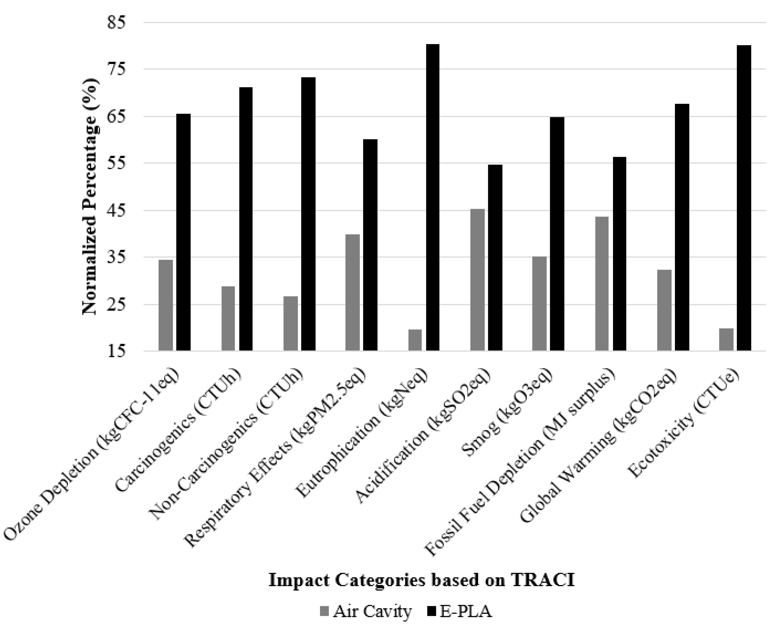 Buildings 14 02536 g012