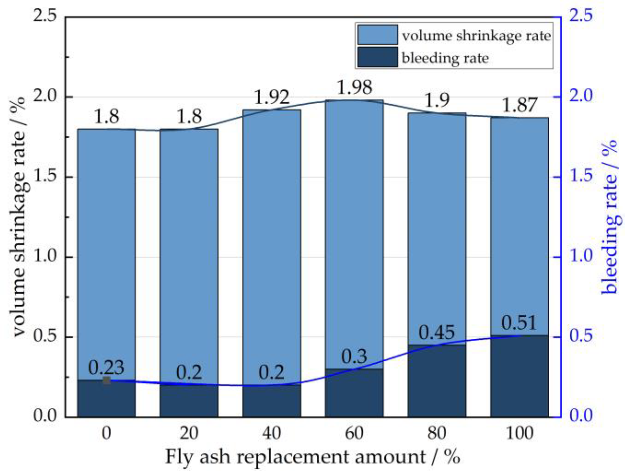 Buildings 14 02537 g007