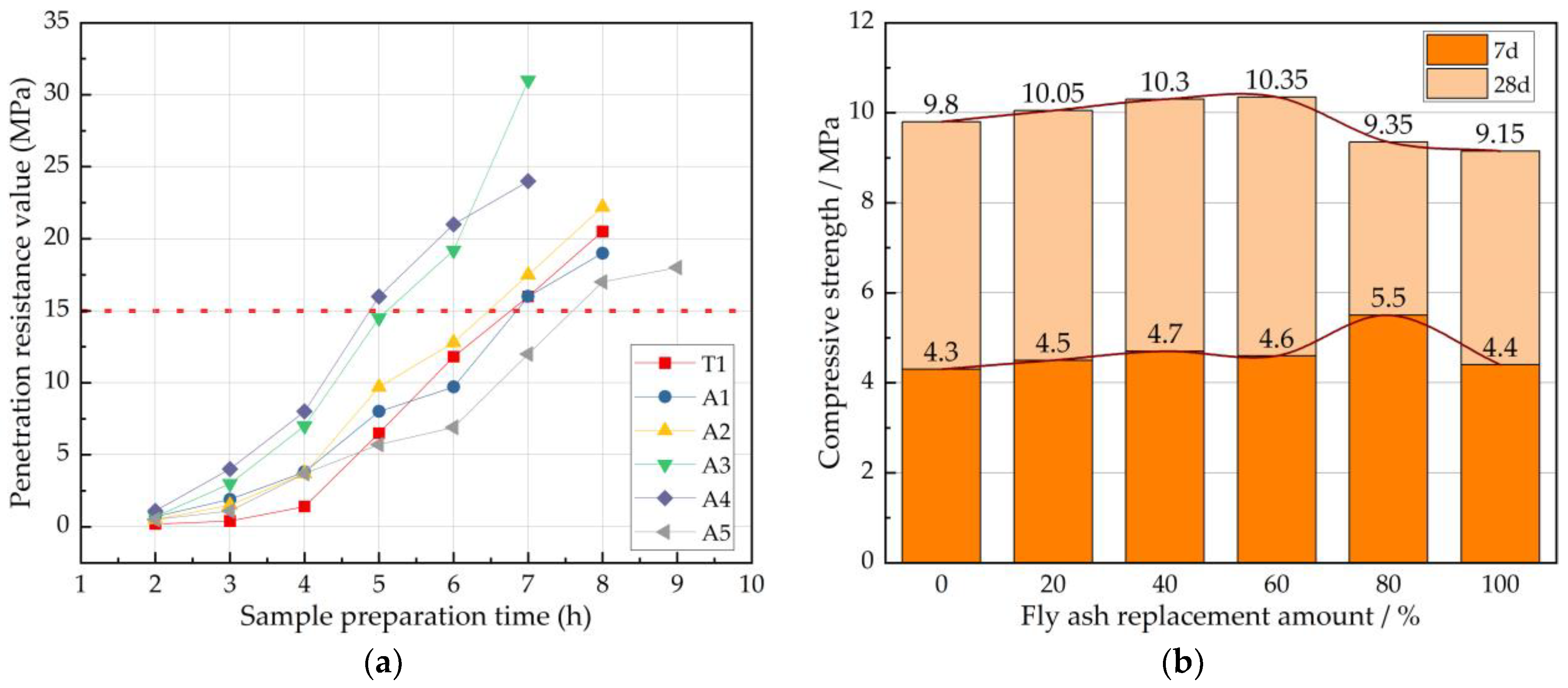 Buildings 14 02537 g008