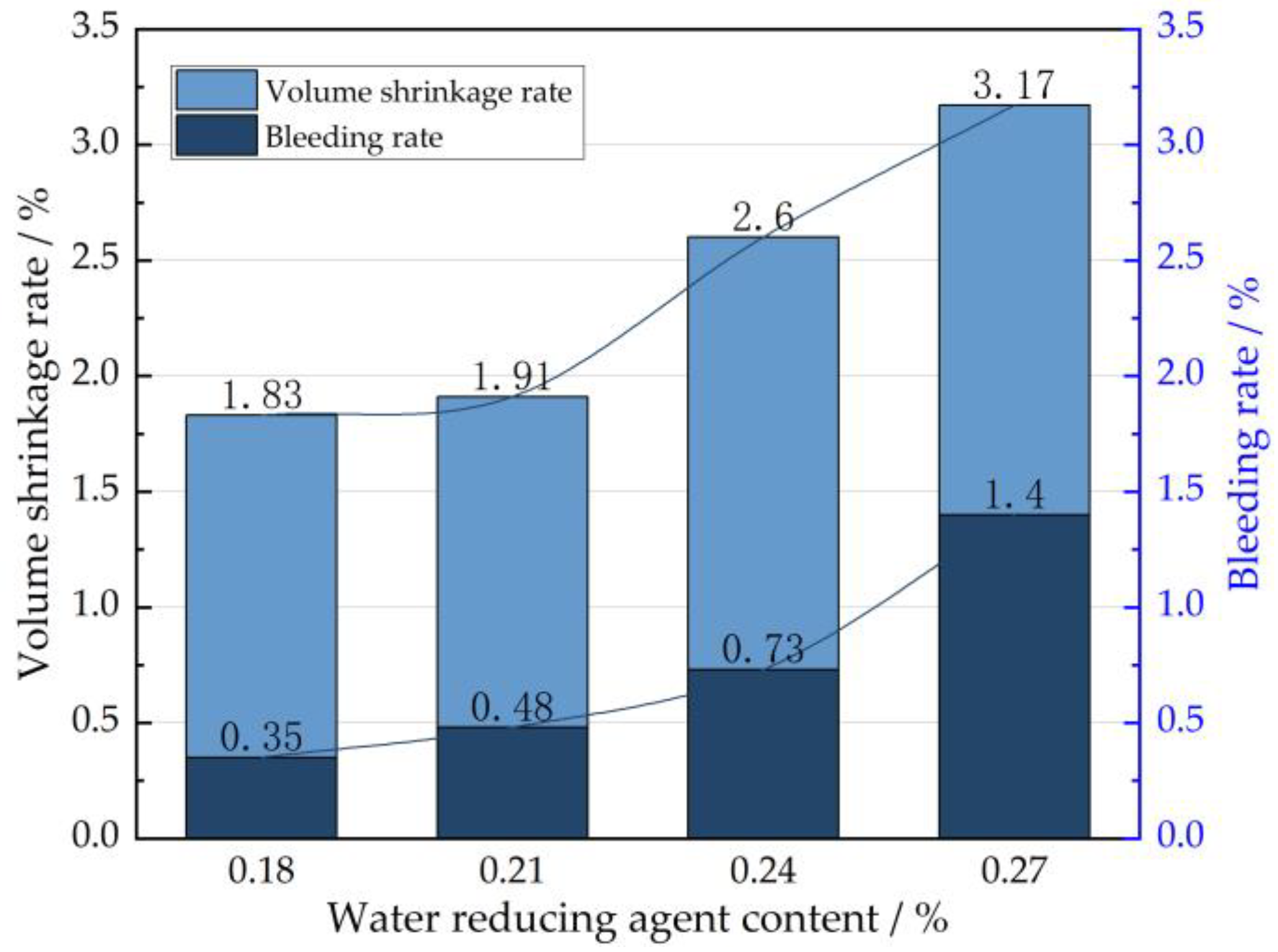 Buildings 14 02537 g012