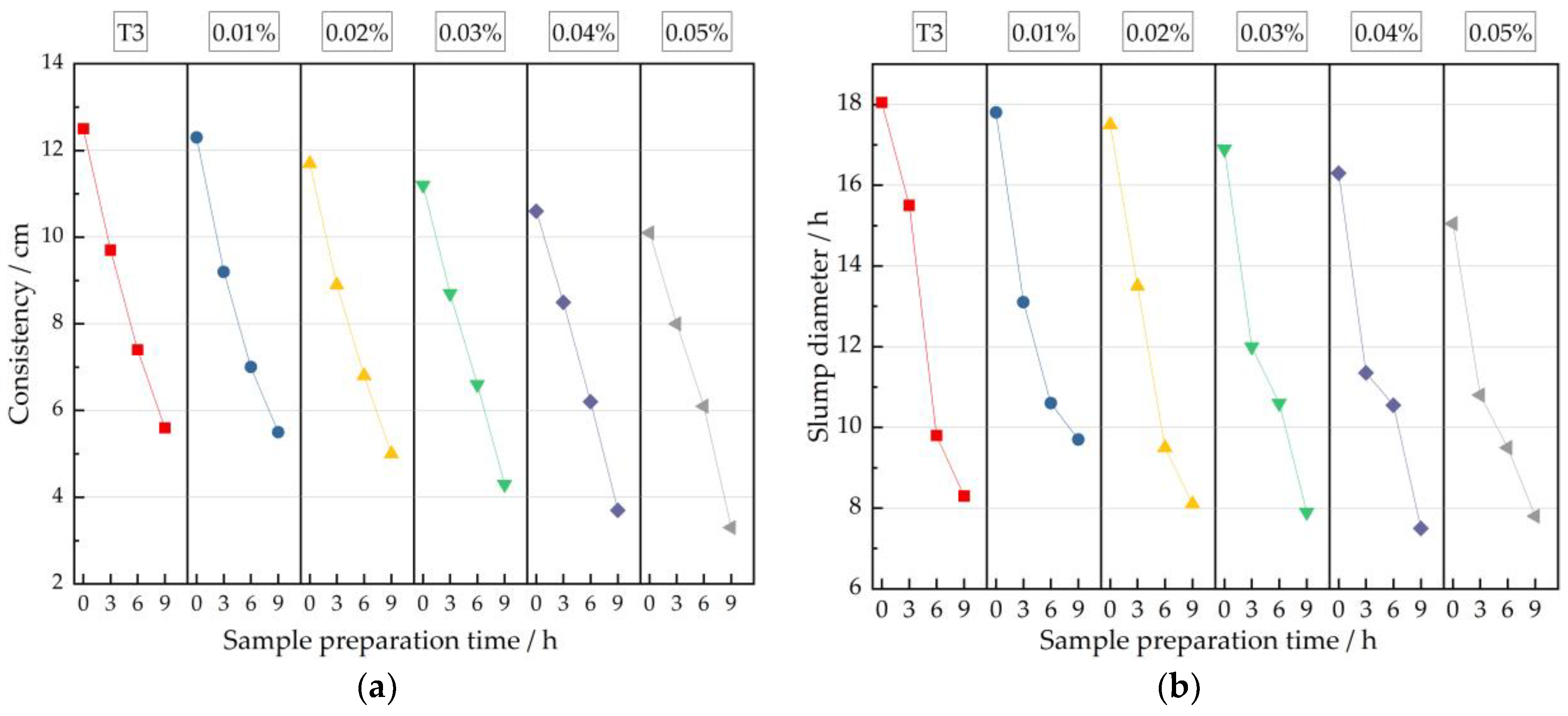 Buildings 14 02537 g015