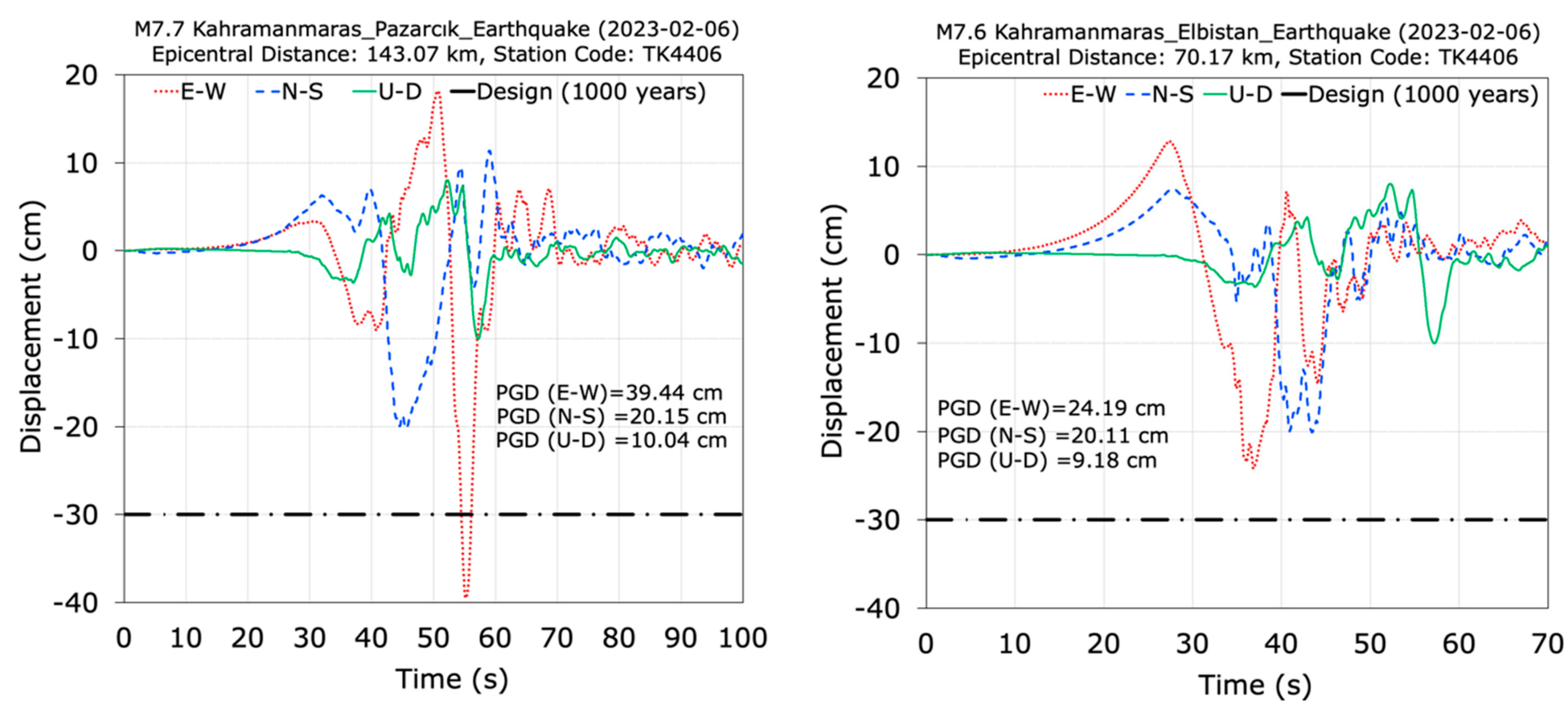 Buildings 14 02538 g019