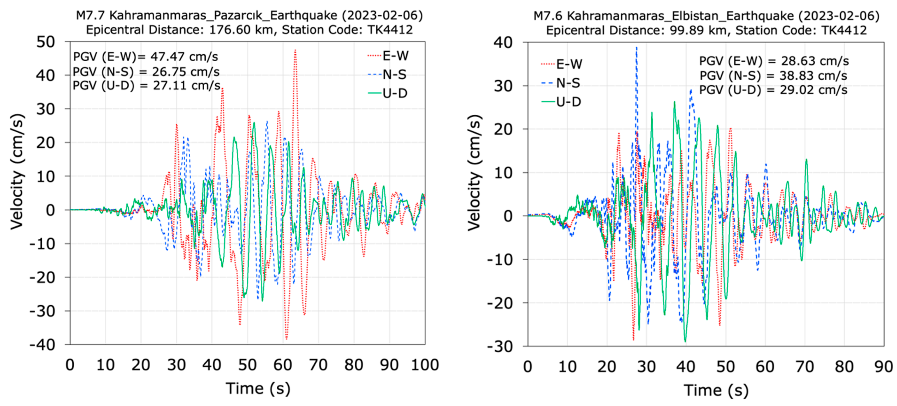 Buildings 14 02538 g022