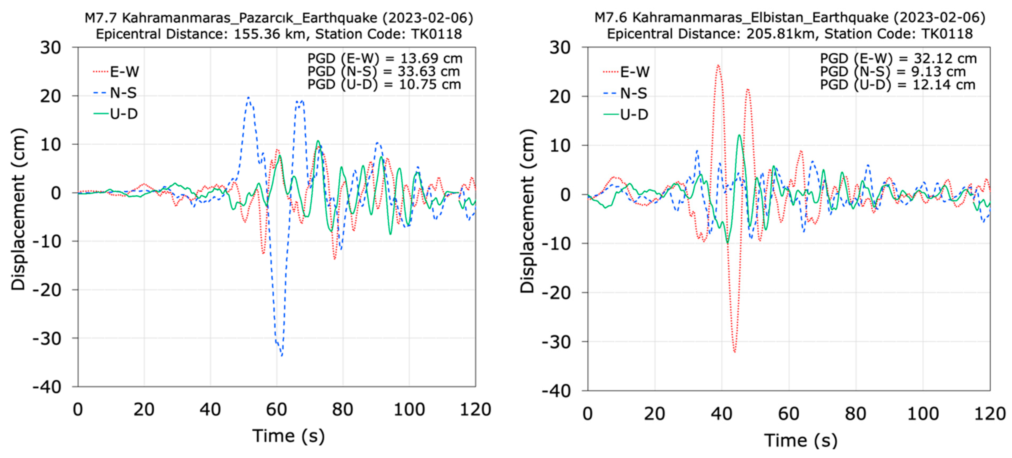 Buildings 14 02538 g030