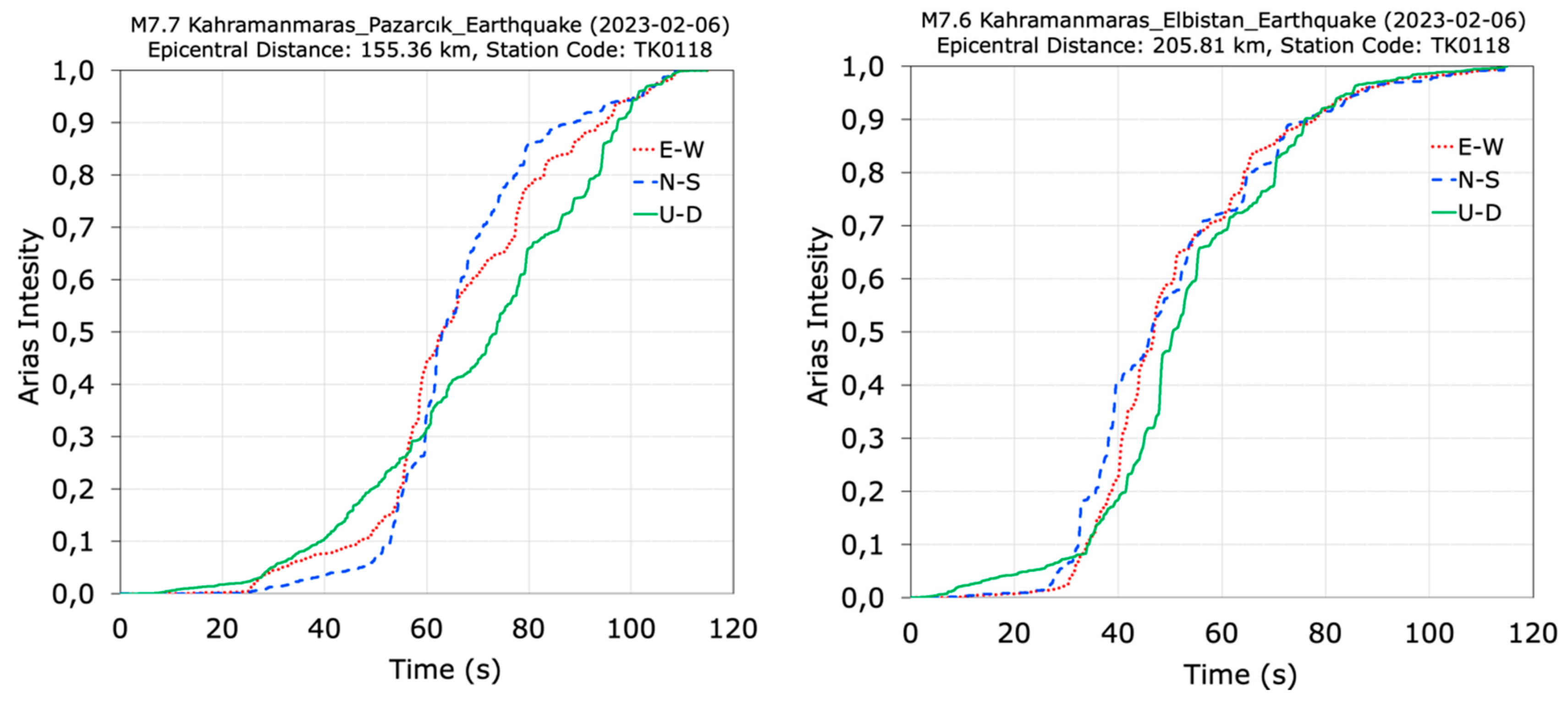 Buildings 14 02538 g031