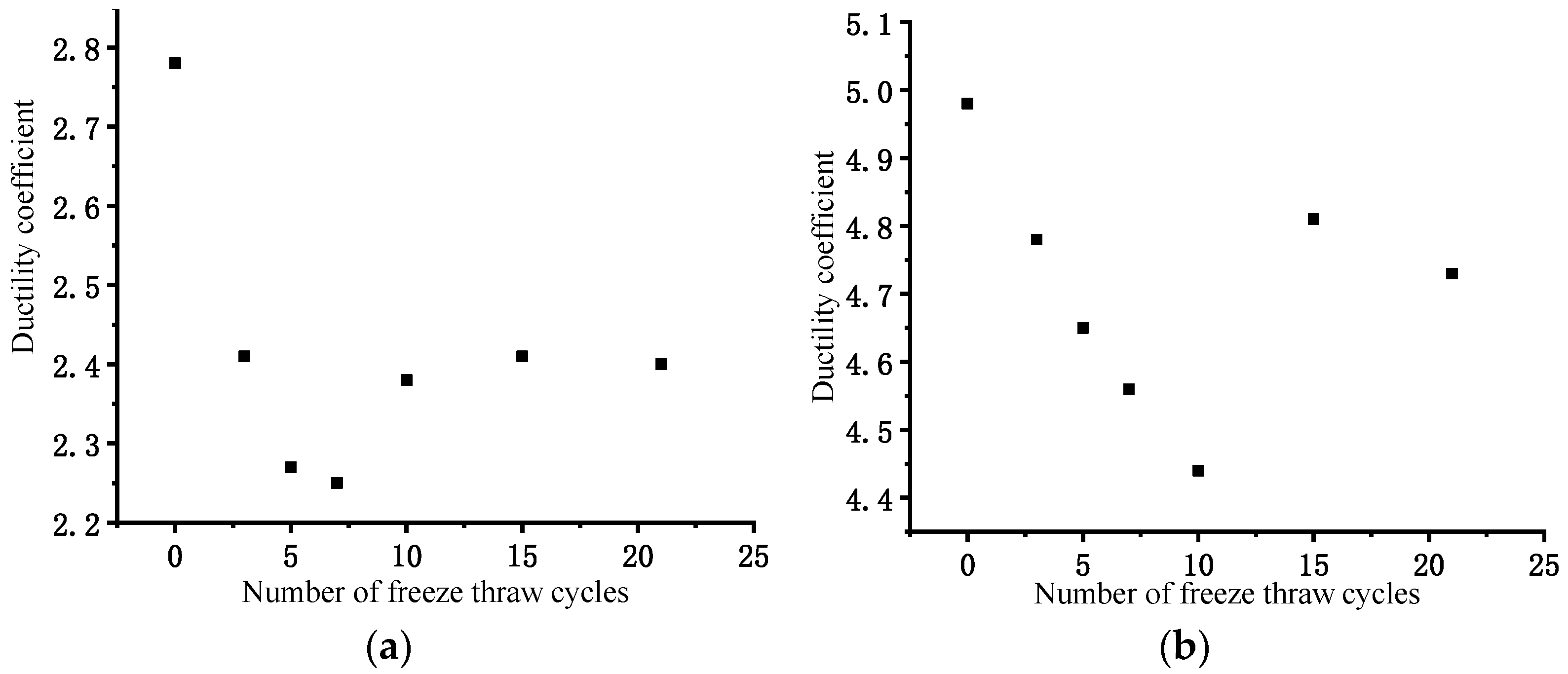 Buildings 14 02540 g015