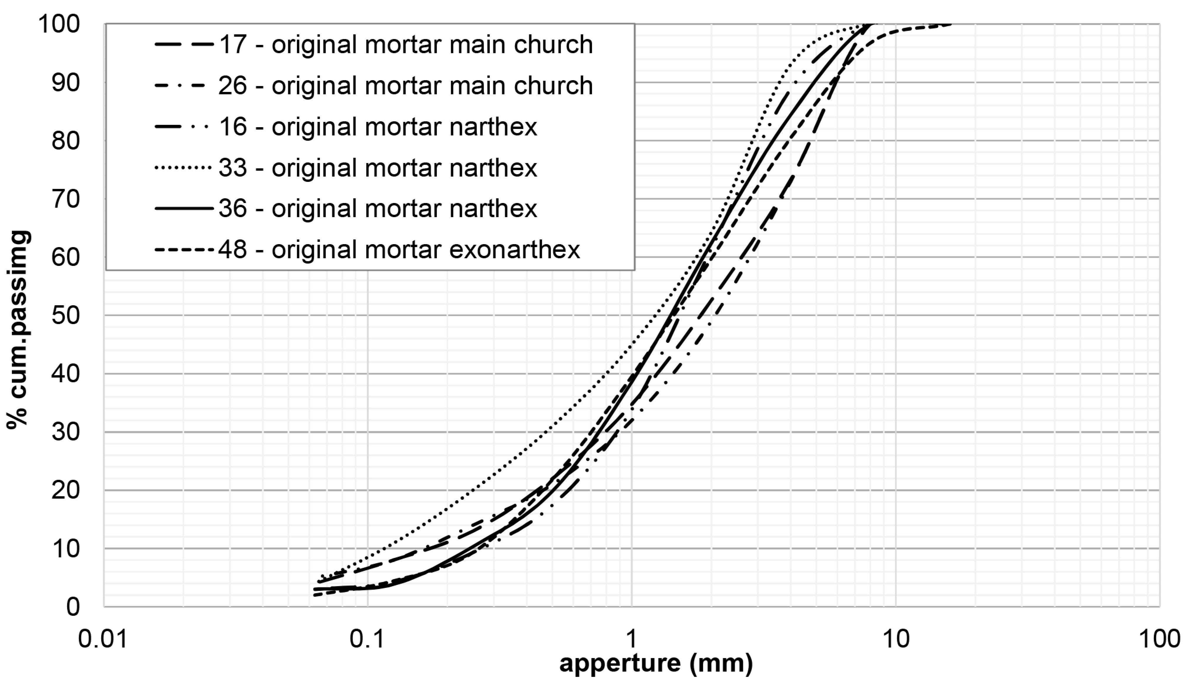 Buildings 14 02542 g004