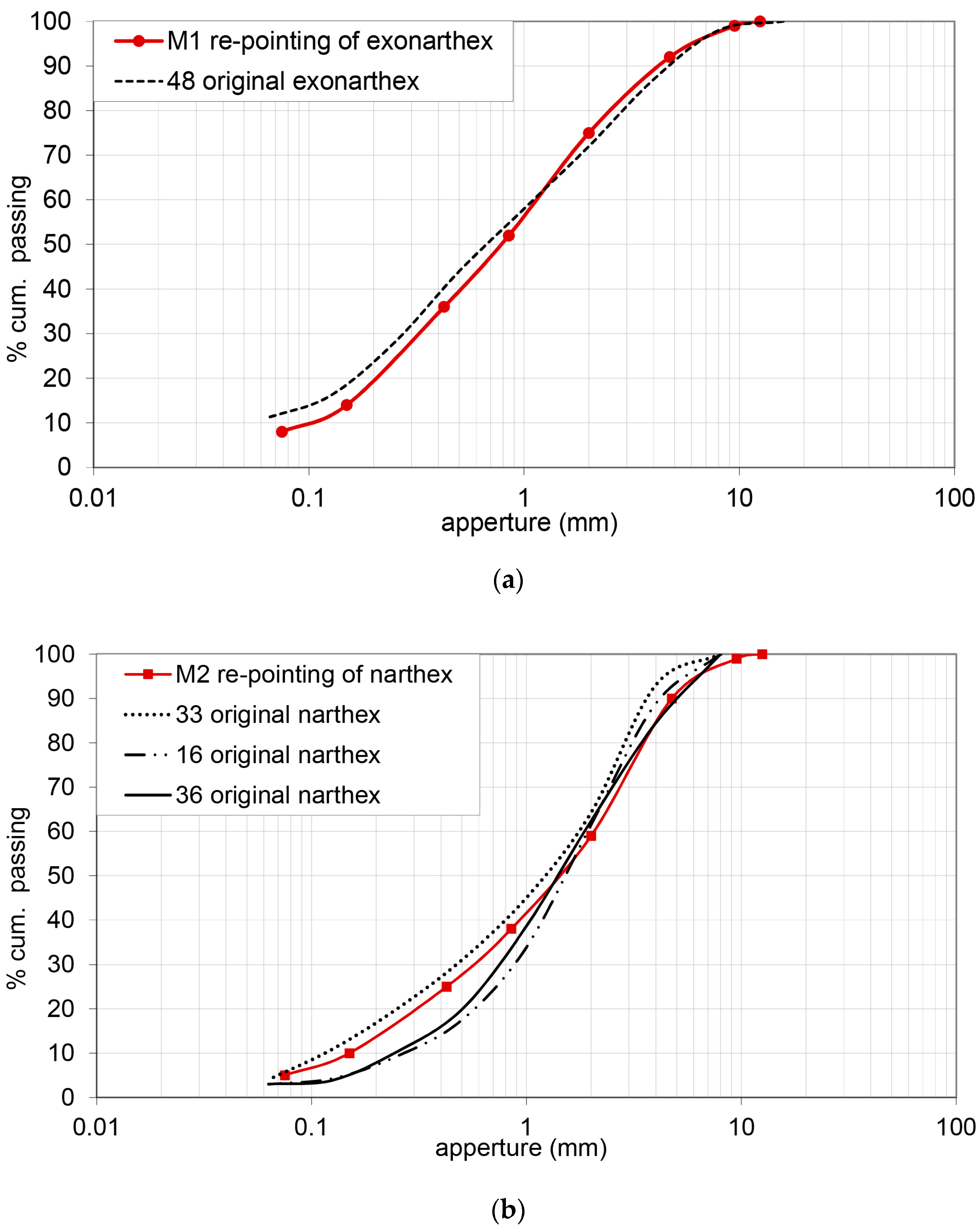 Buildings 14 02542 g009